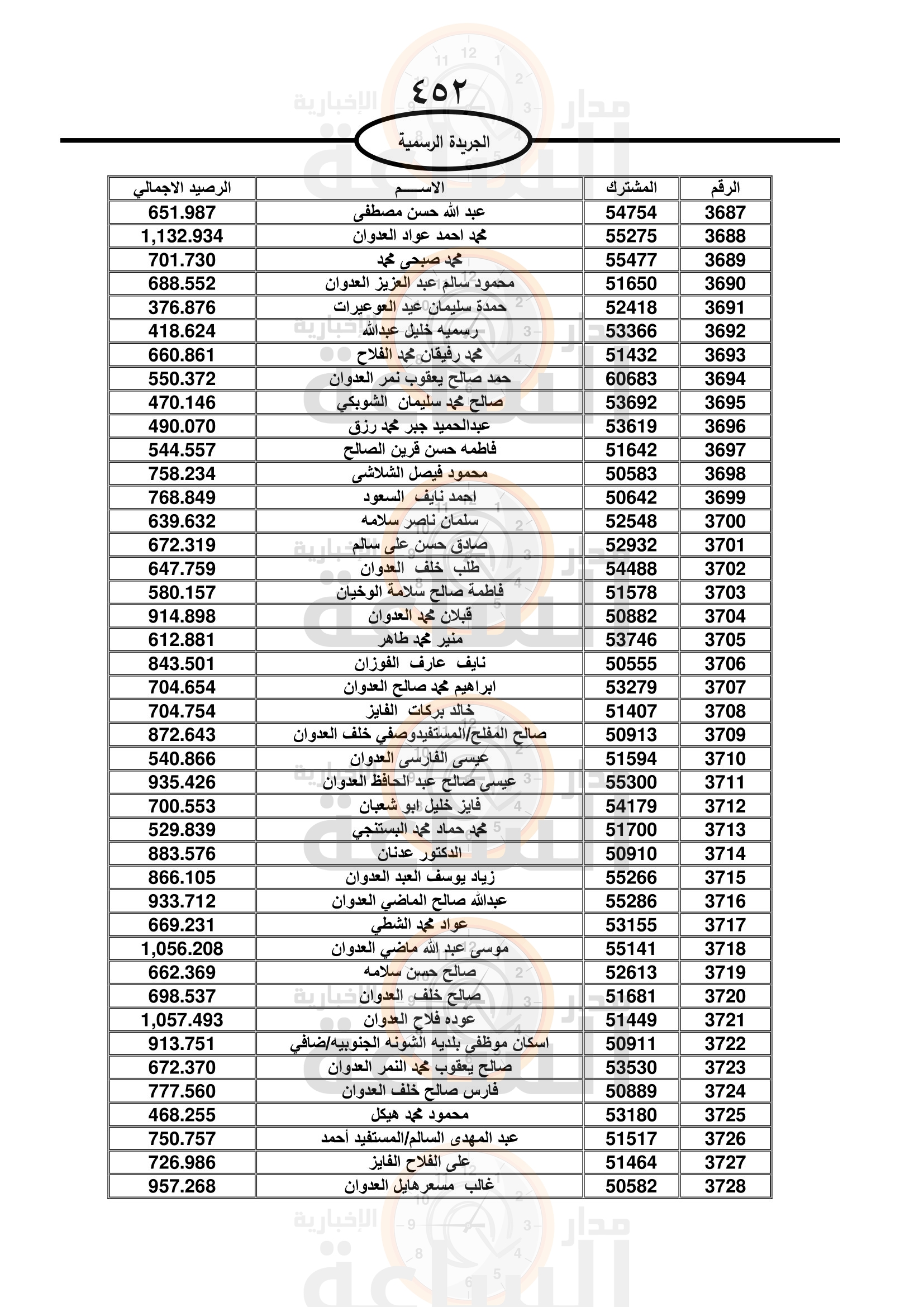 Madar Al-Saa Images 0.7908838501265787