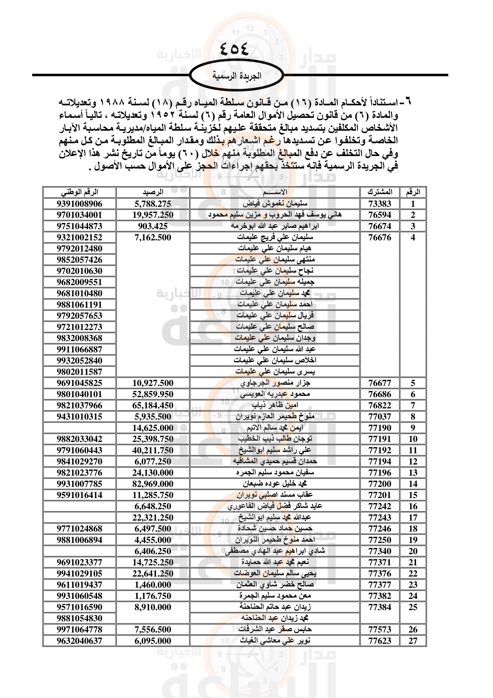 Madar Al-Saa Images 0.5444206985573465