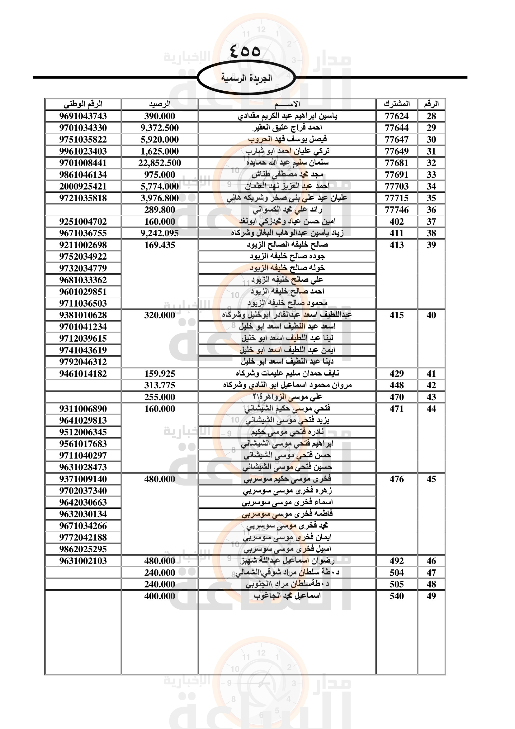 Madar Al-Saa Images 0.6864093116655471