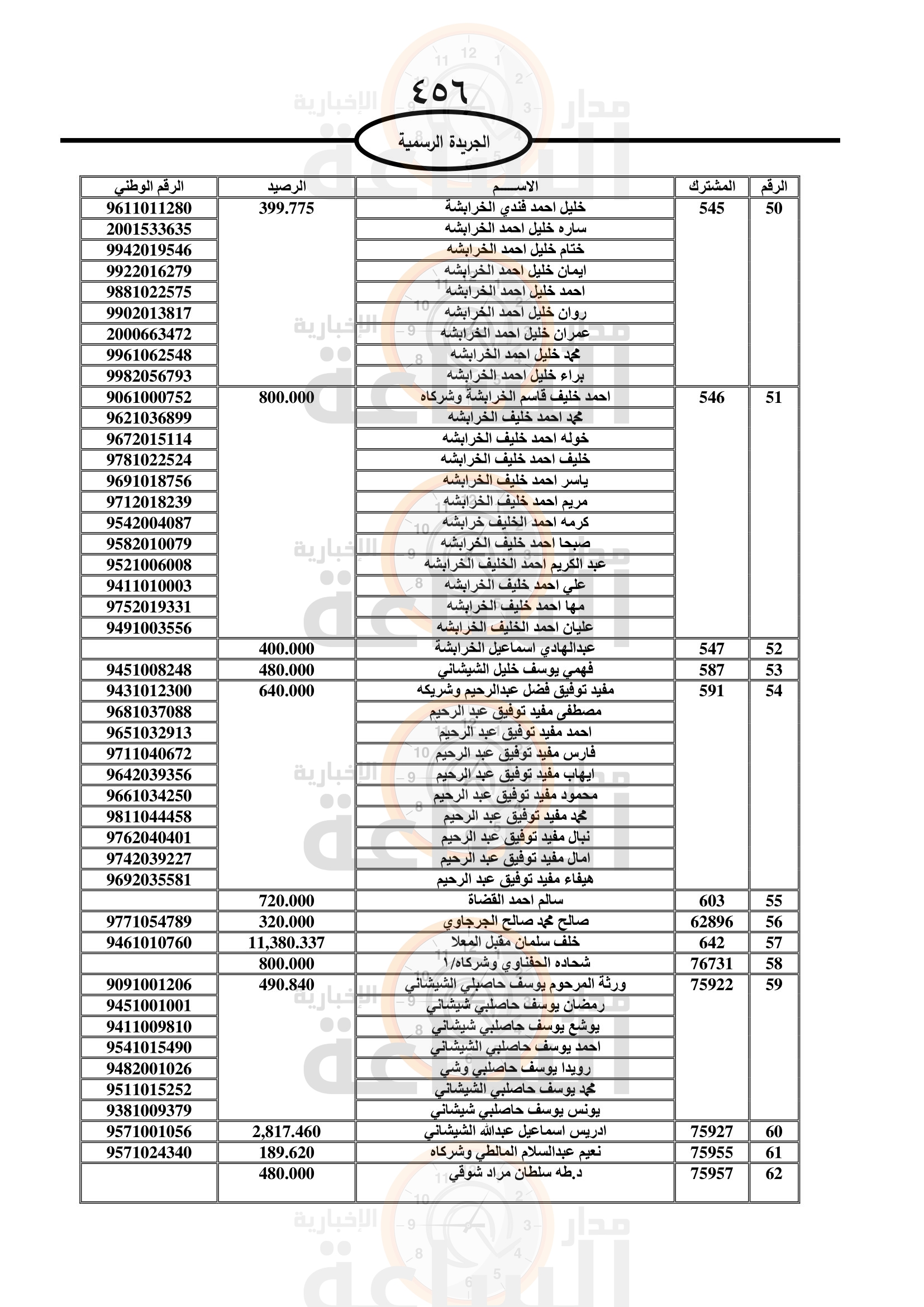 Madar Al-Saa Images 0.6962752736379547