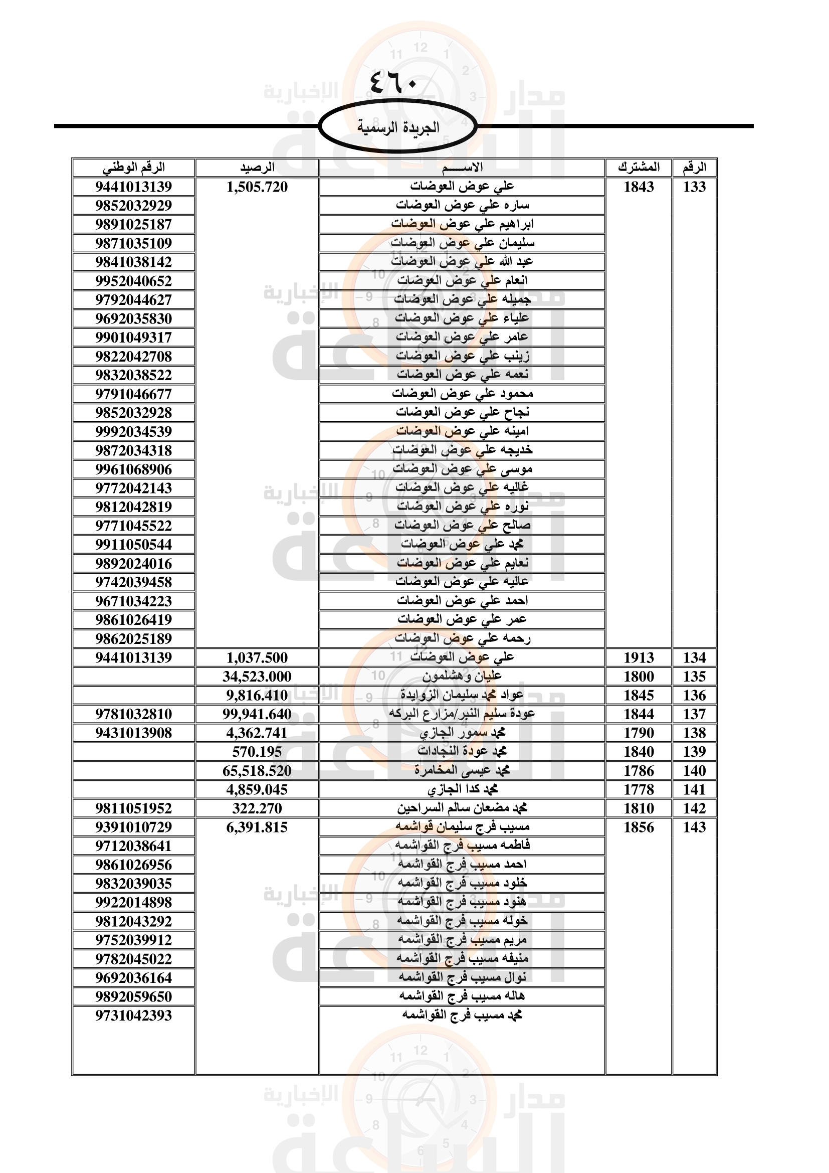 Madar Al-Saa Images 0.4671679318252969