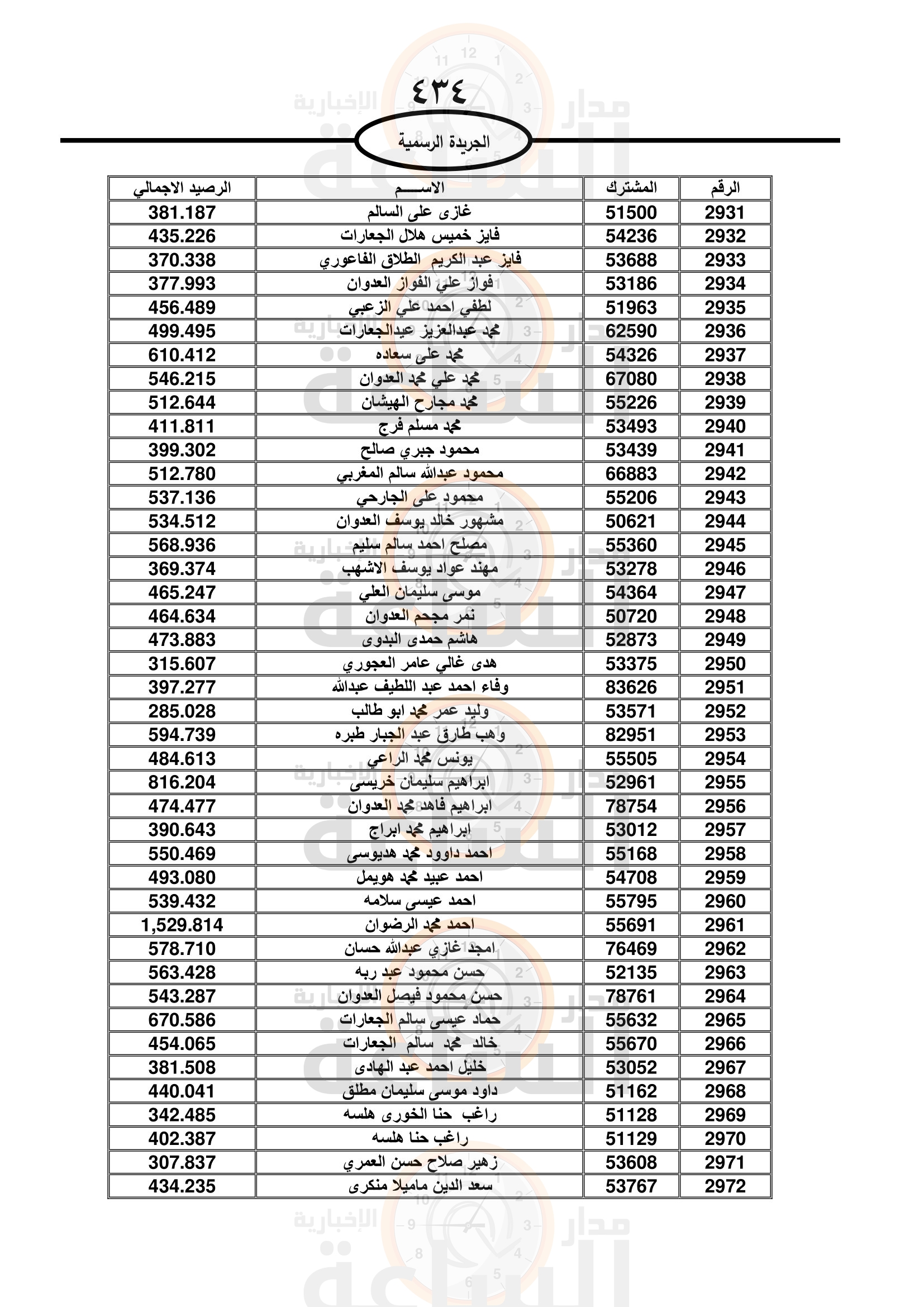 Madar Al-Saa Images 0.6503034859820301