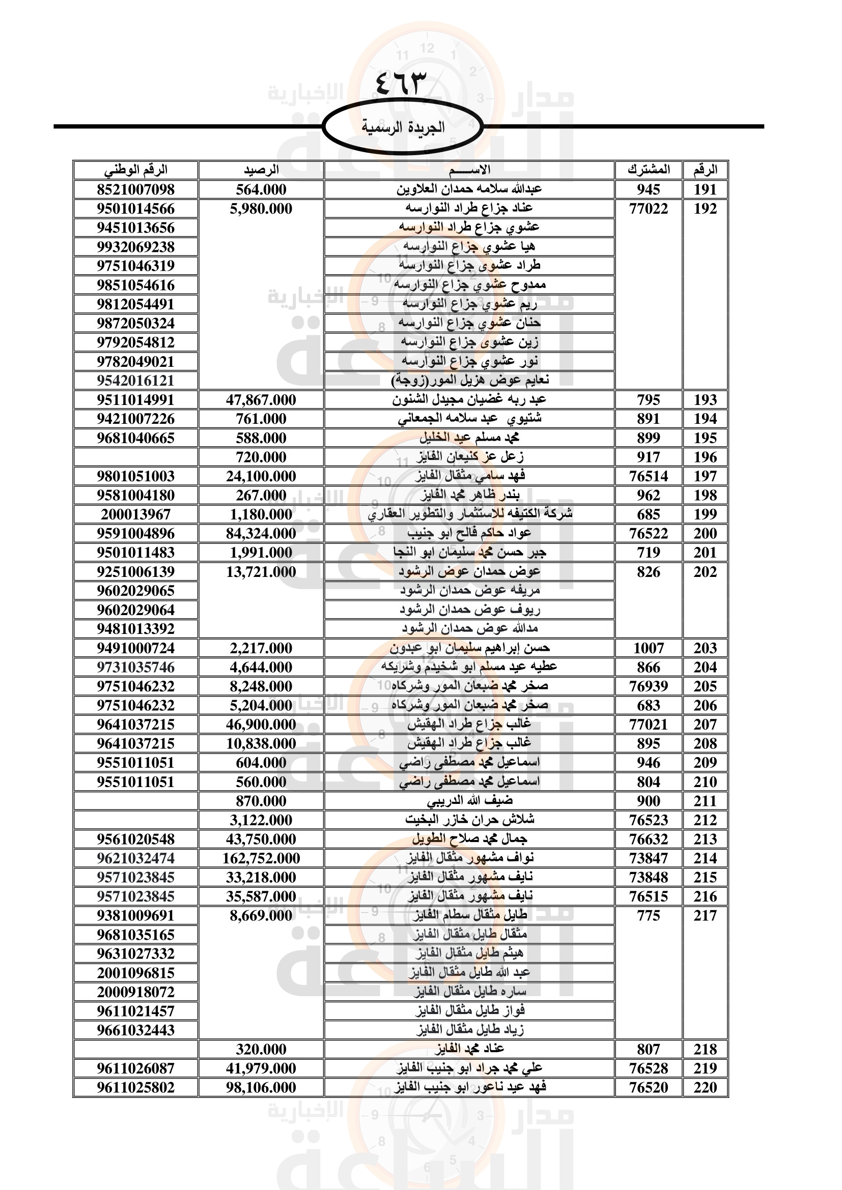 Madar Al-Saa Images 0.7433987205708713