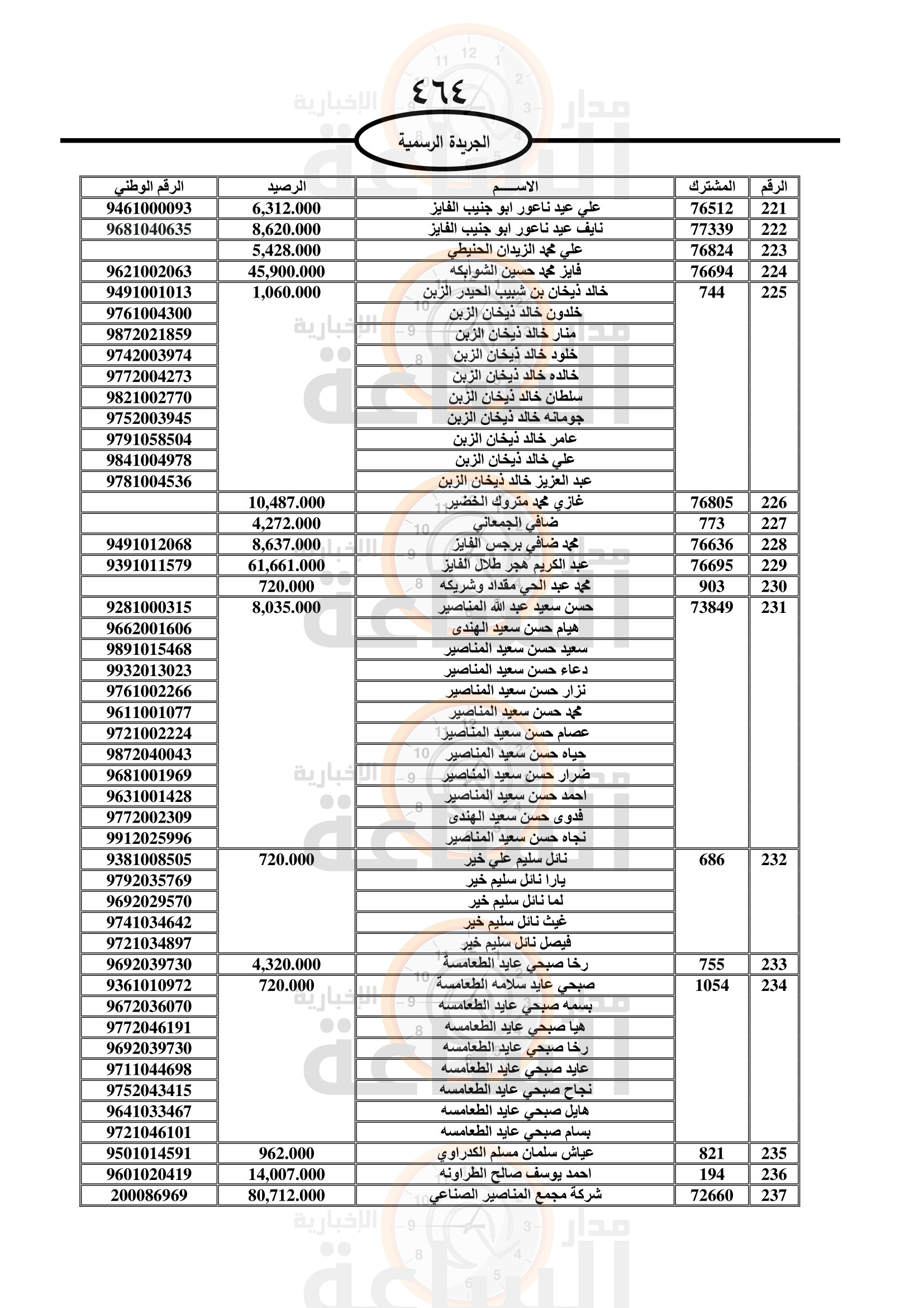 Madar Al-Saa Images 0.28910218157072987