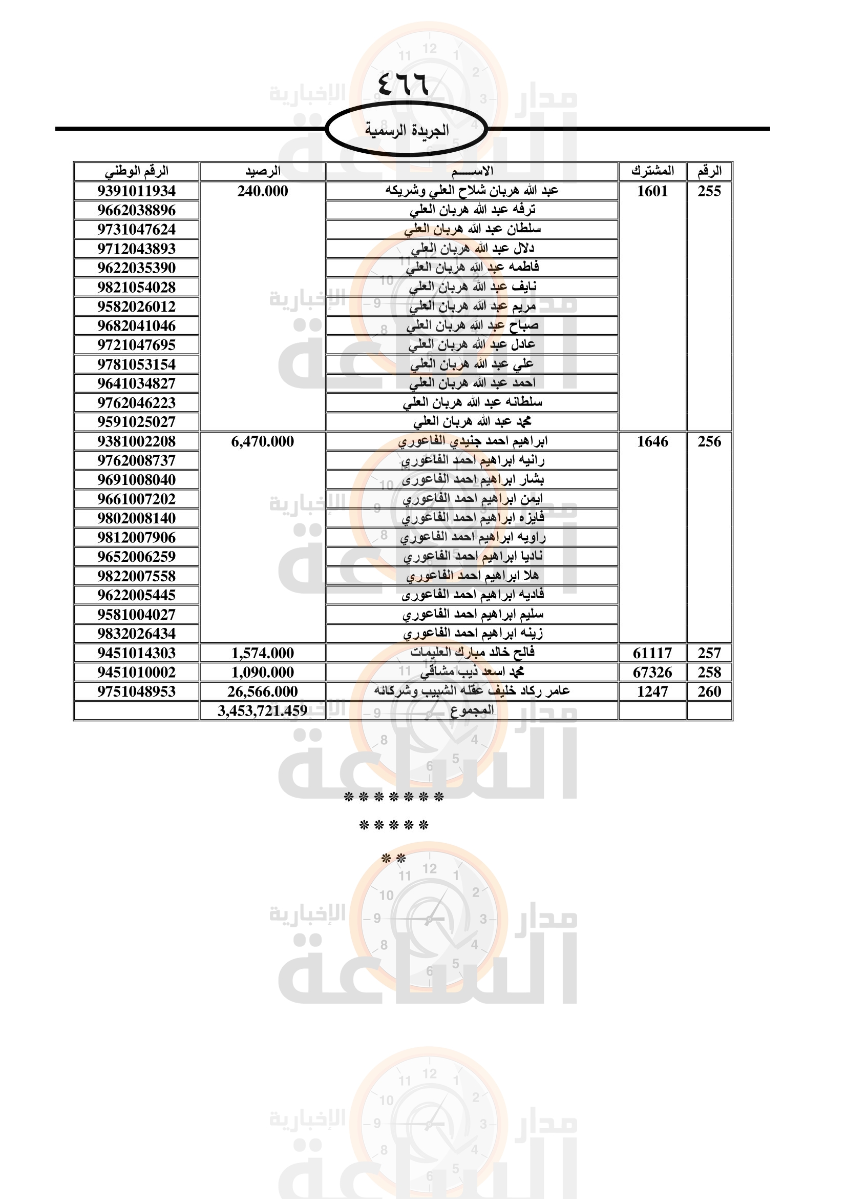 Madar Al-Saa Images 0.800991328088245