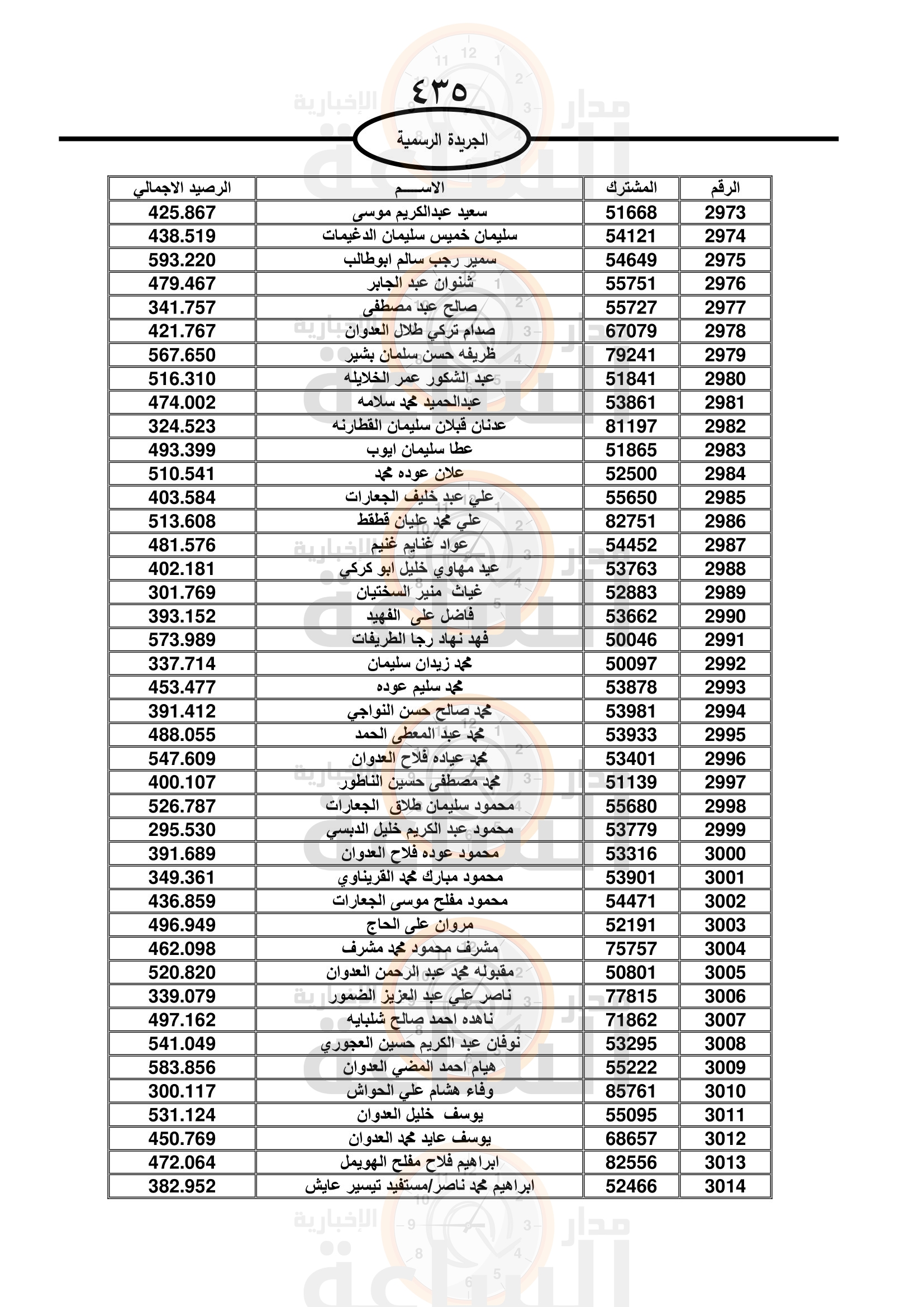 Madar Al-Saa Images 0.11901659273234322