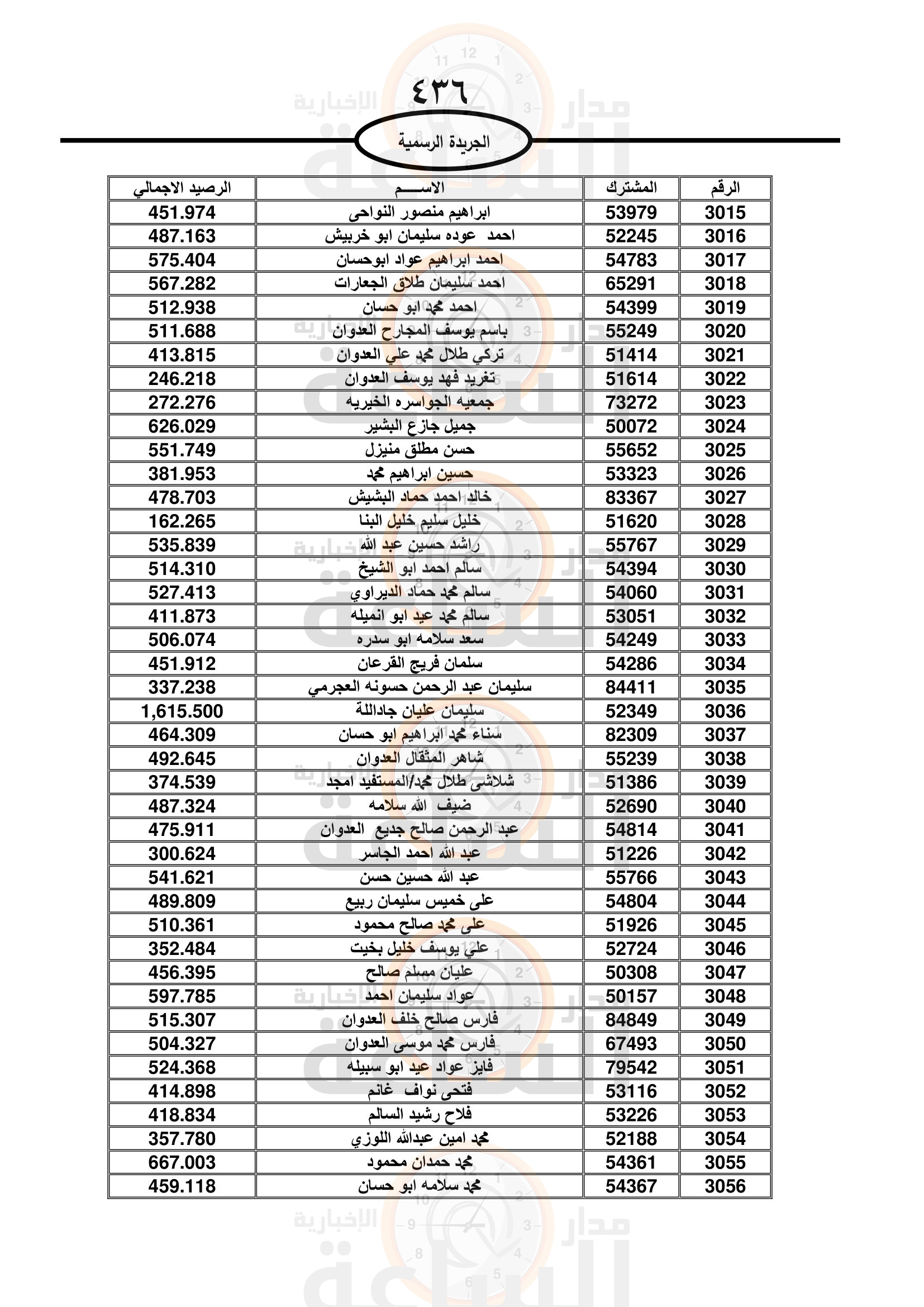 Madar Al-Saa Images 0.6837986933763565