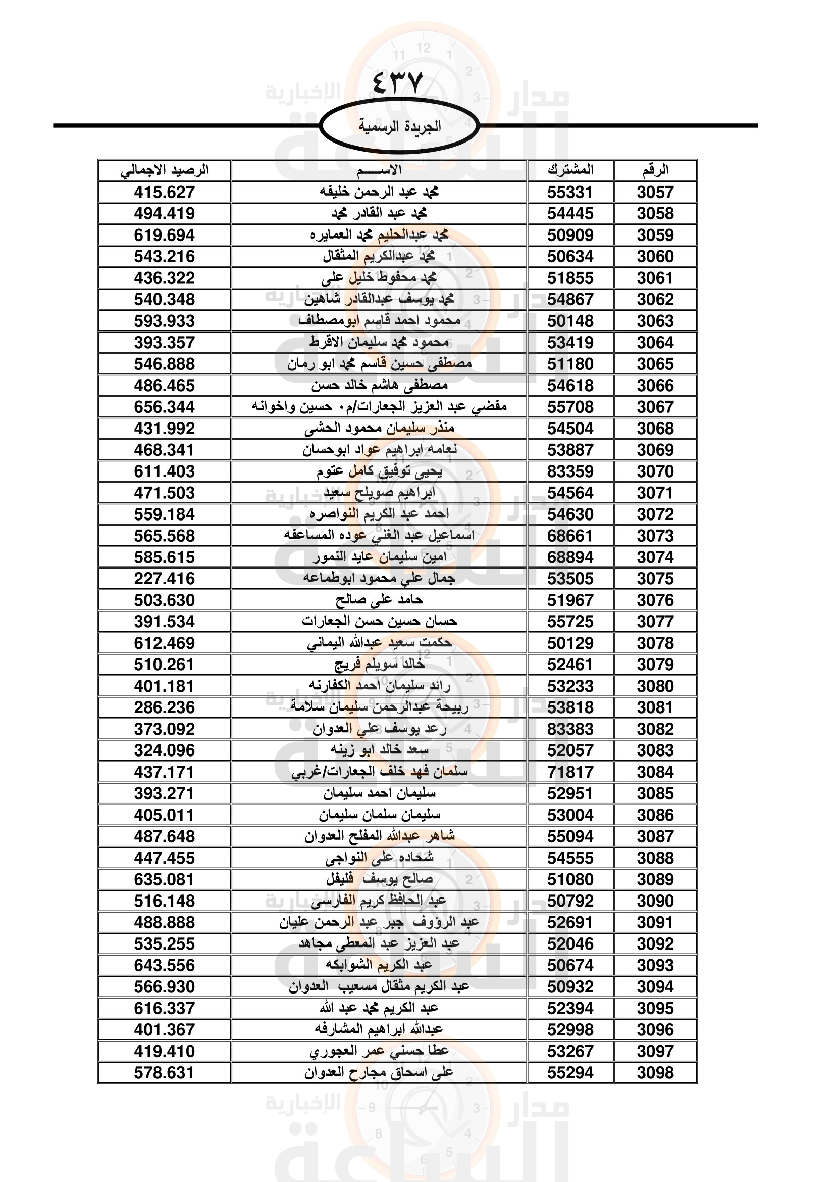 Madar Al-Saa Images 0.14419280594065997