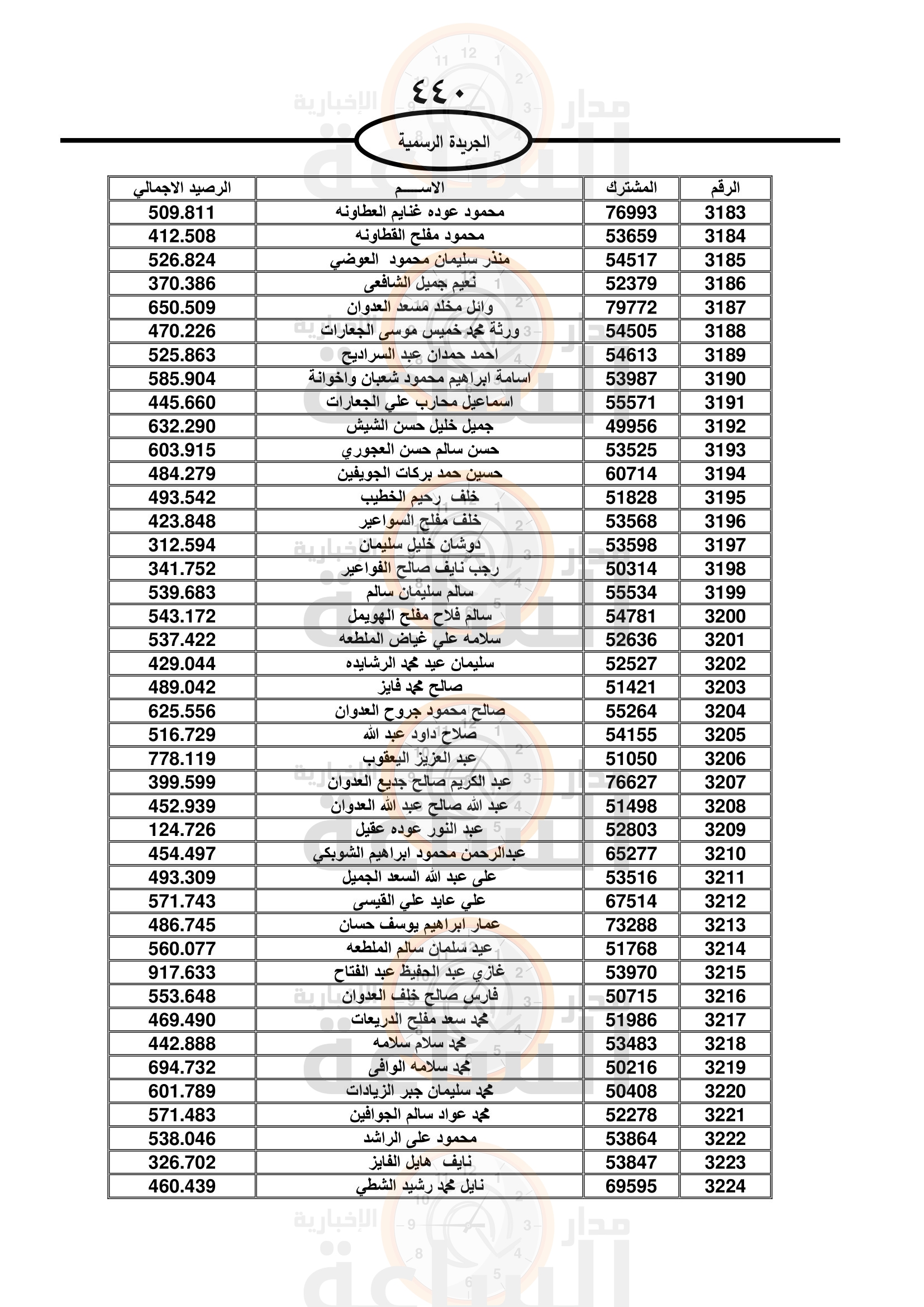 Madar Al-Saa Images 0.007210580027253277