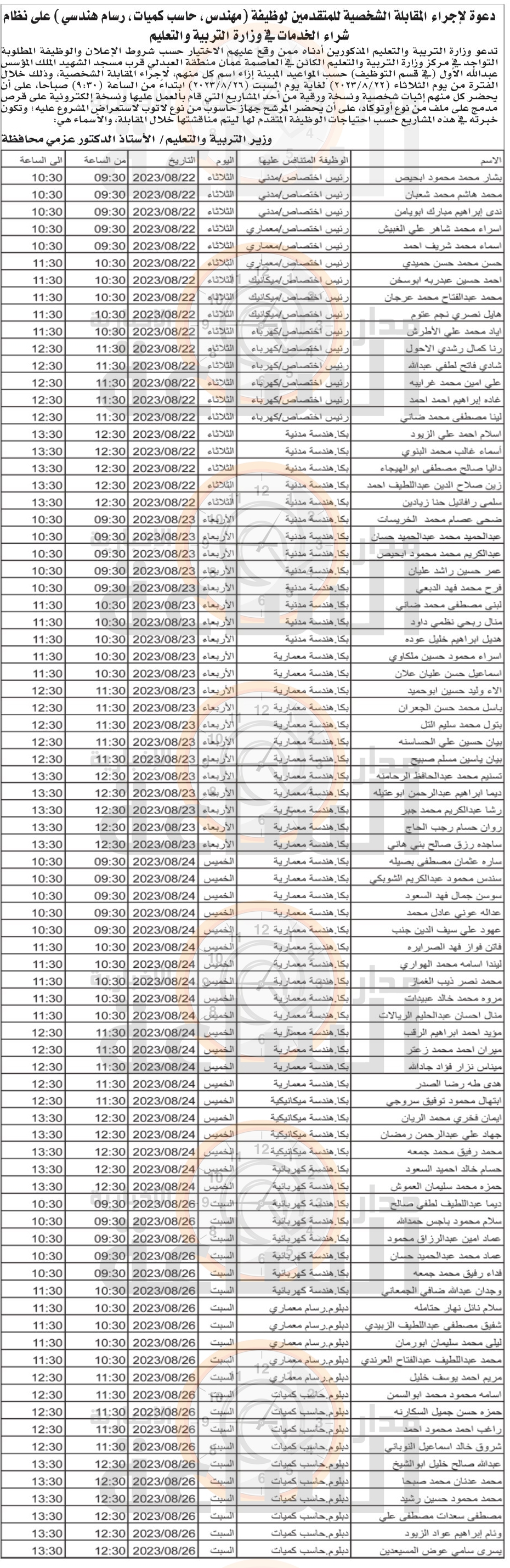 Madar Al-Saa Images 0.6035325905768276