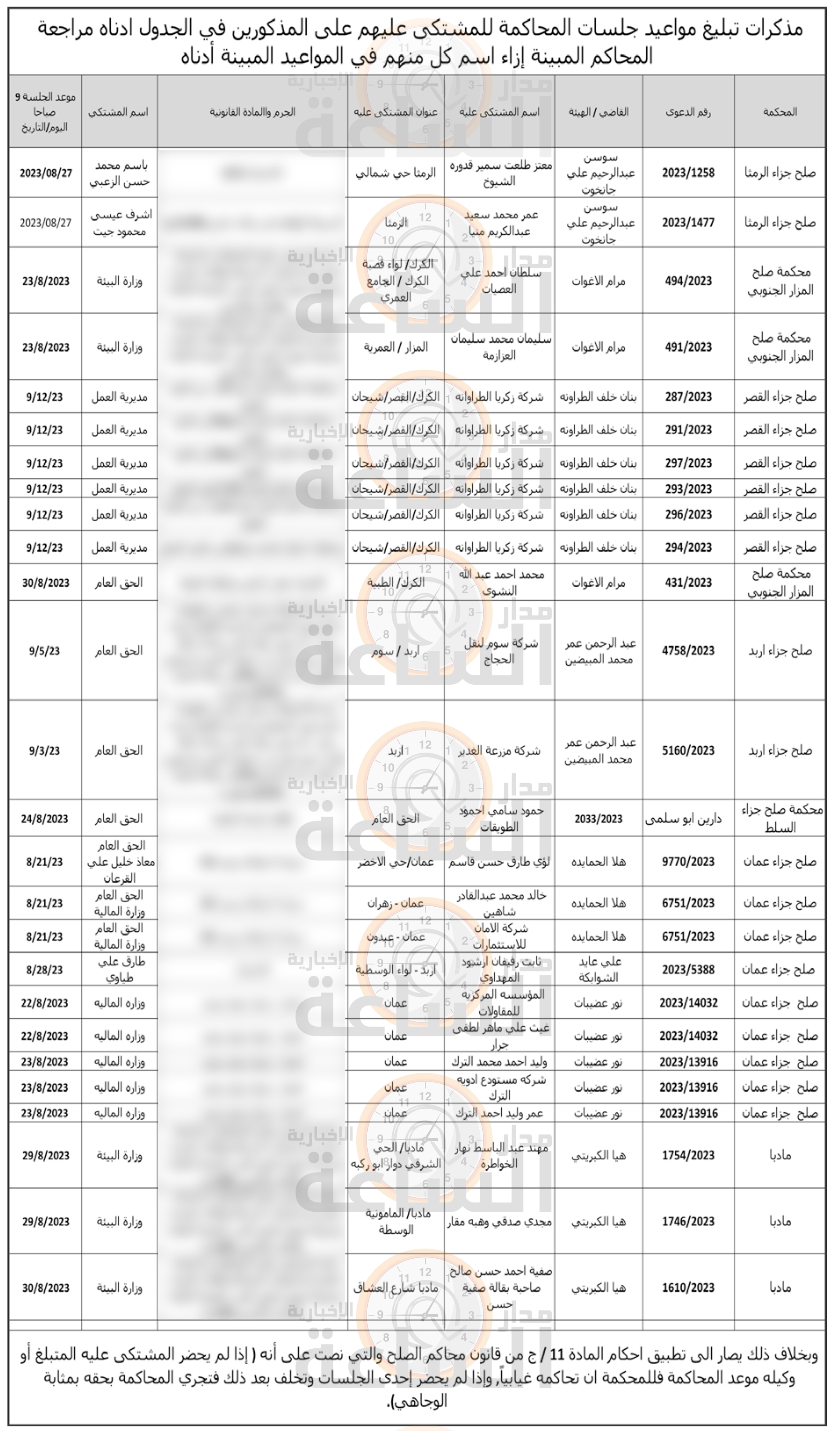 Madar Al-Saa Images 0.9628021824385273