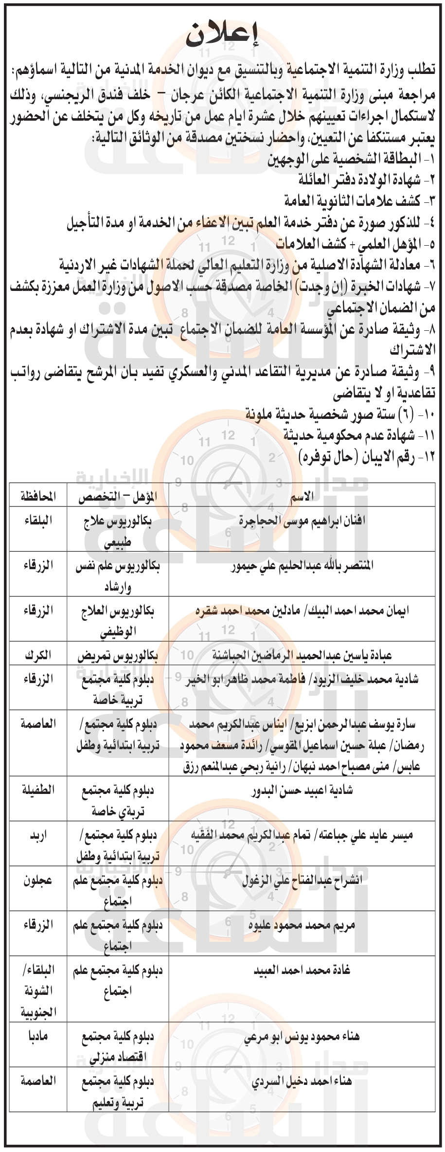 Madar Al-Saa Images 0.839699274916865