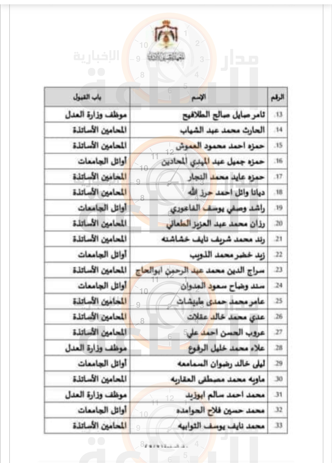 Madar Al-Saa Images 0.9307000452931278