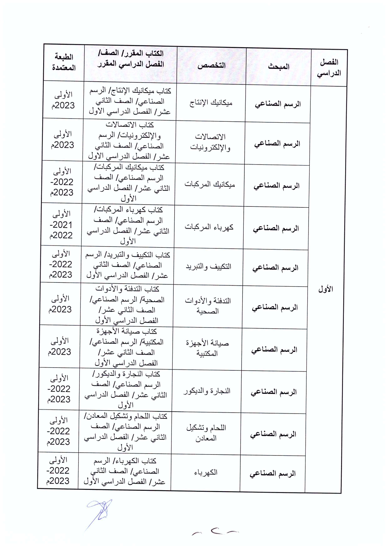 Madar Al-Saa Images 0.05645453108350096