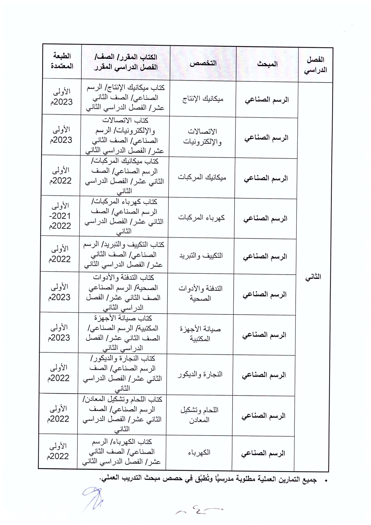 Madar Al-Saa Images 0.6754786563406714