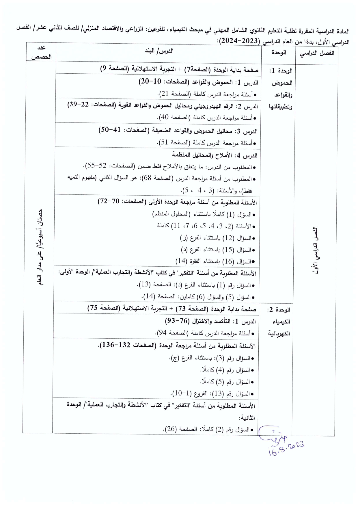 Madar Al-Saa Images 0.3794505378817943