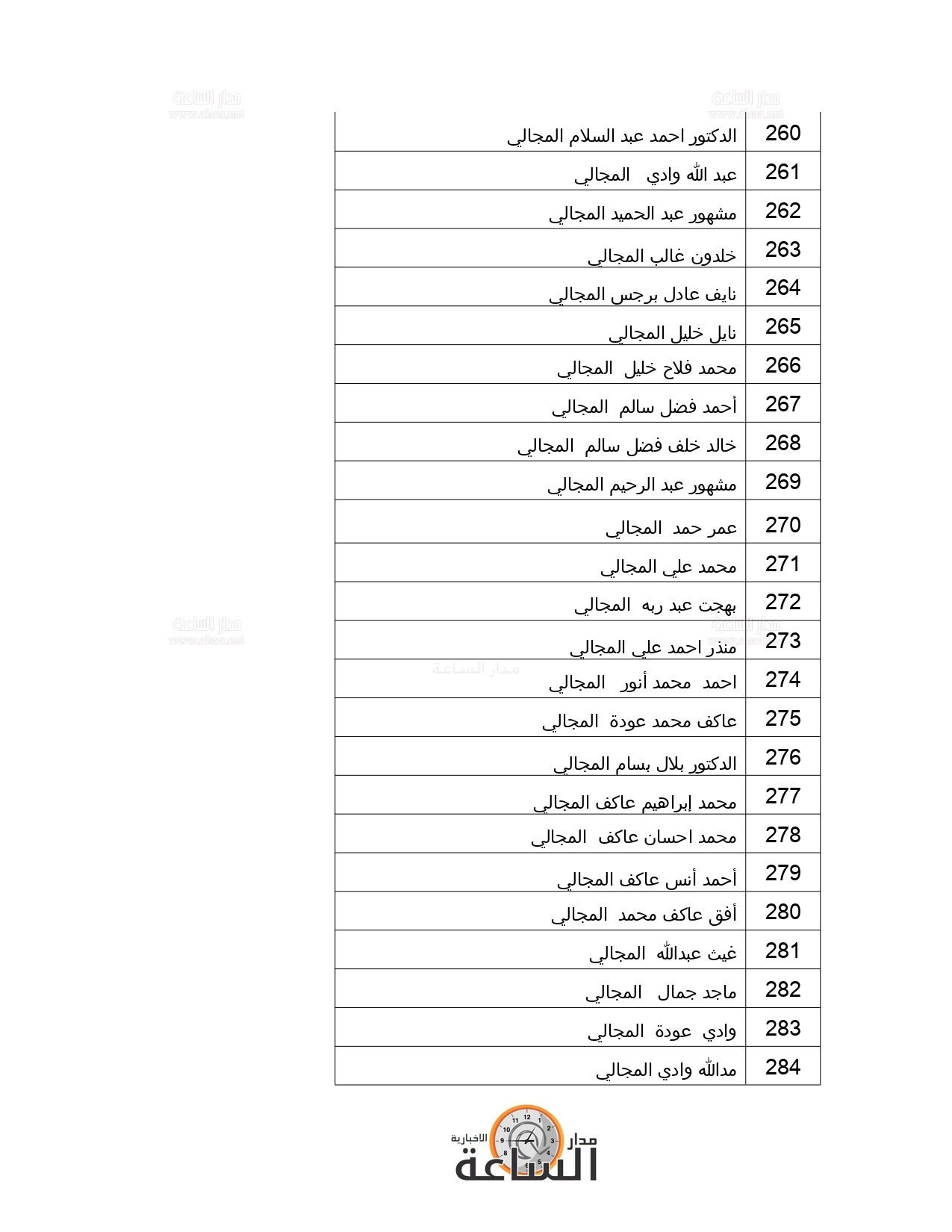Madar Al-Saa Images 0.598019582083049