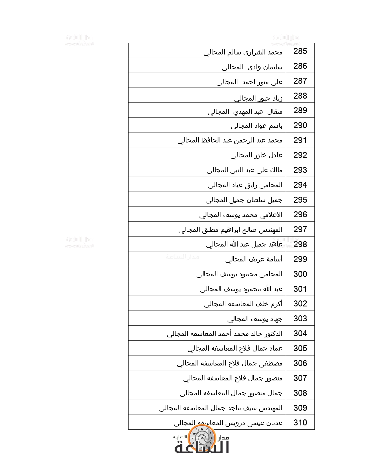 Madar Al-Saa Images 0.884652656415629