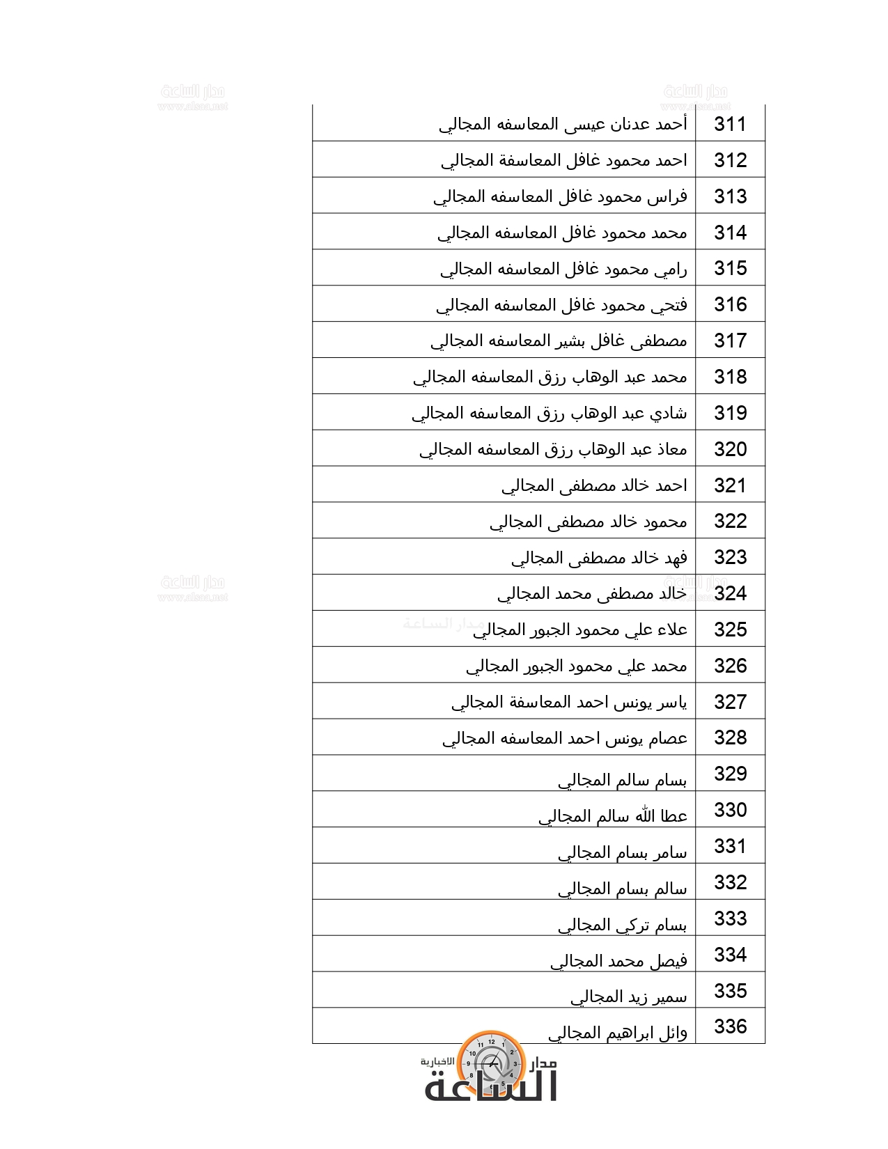 Madar Al-Saa Images 0.5982996086918553