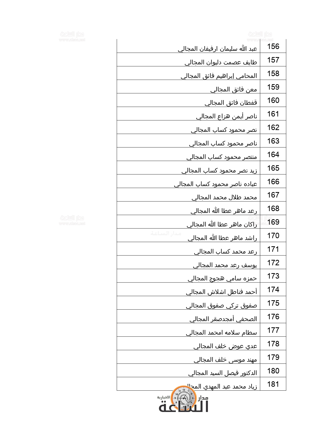 Madar Al-Saa Images 0.29035286541602234