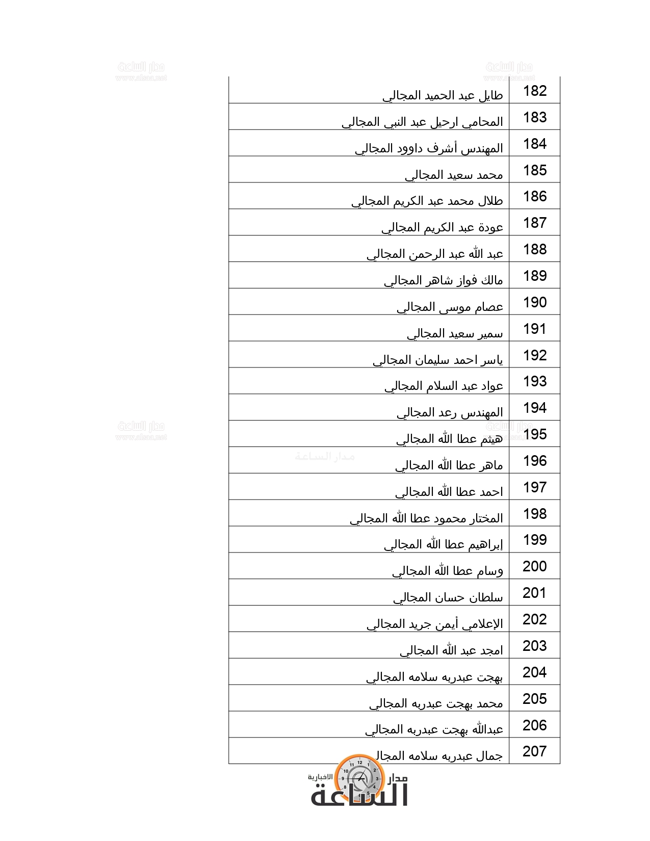 Madar Al-Saa Images 0.4639530413616151