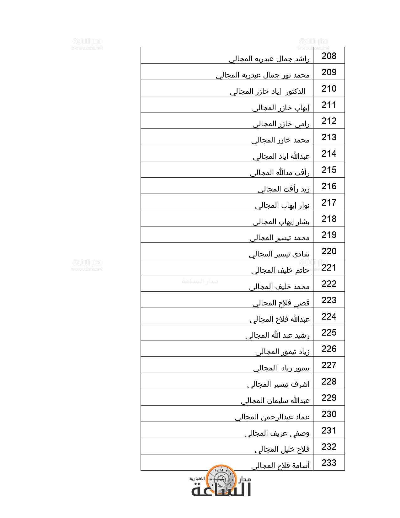 Madar Al-Saa Images 0.38284437292026174