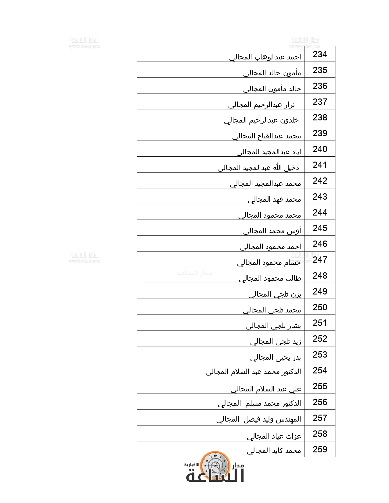 Madar Al-Saa Images 0.13526907116331288