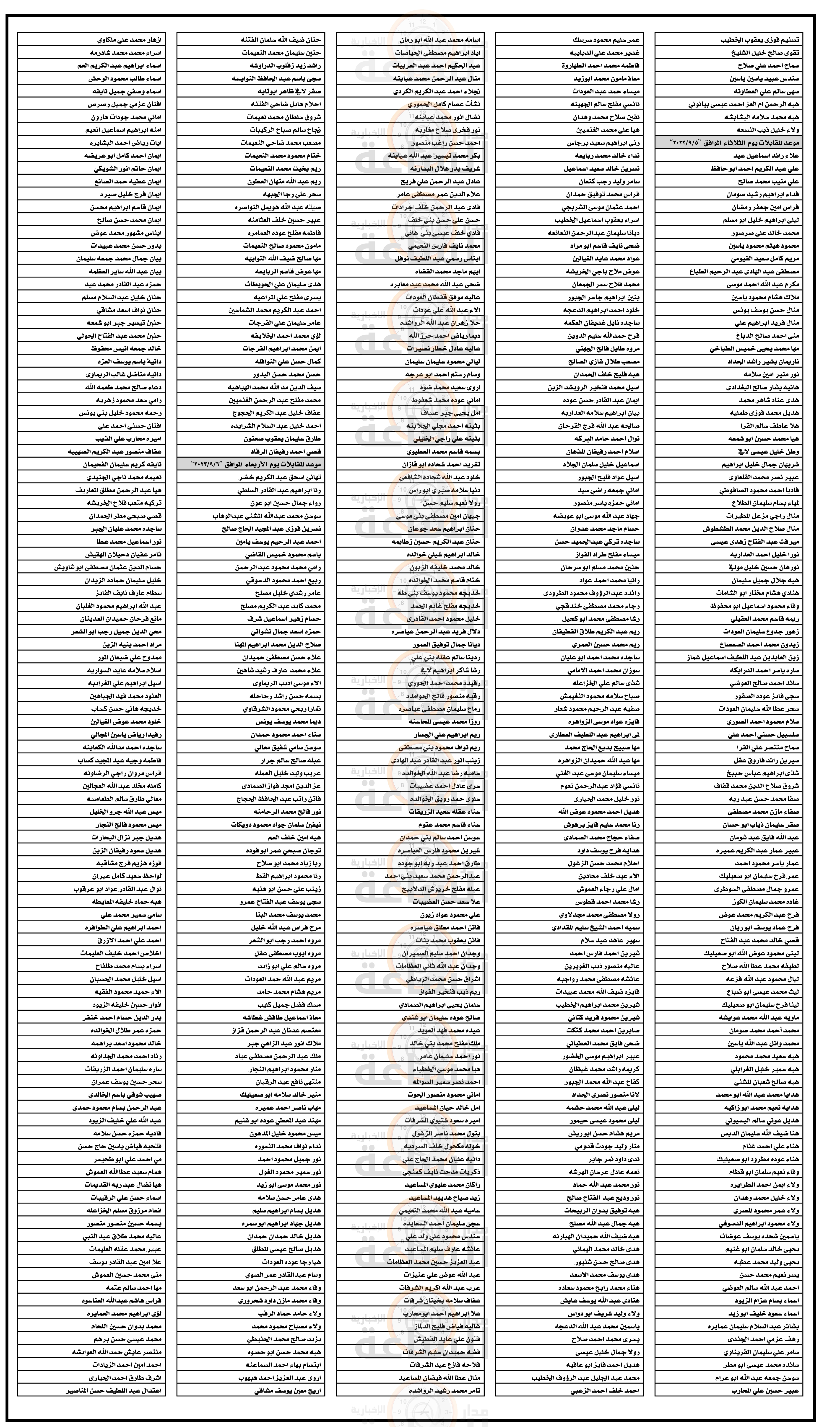 Madar Al-Saa Images 0.4841560756023917