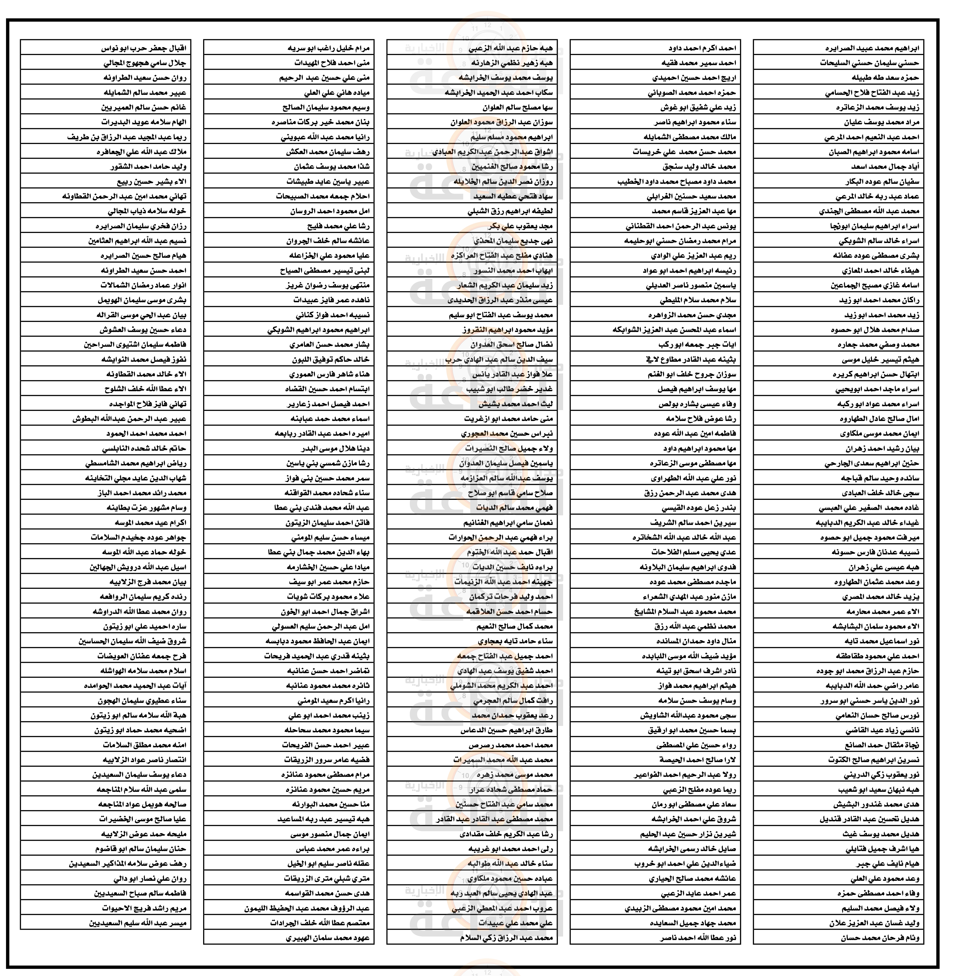 Madar Al-Saa Images 0.9169586558385225