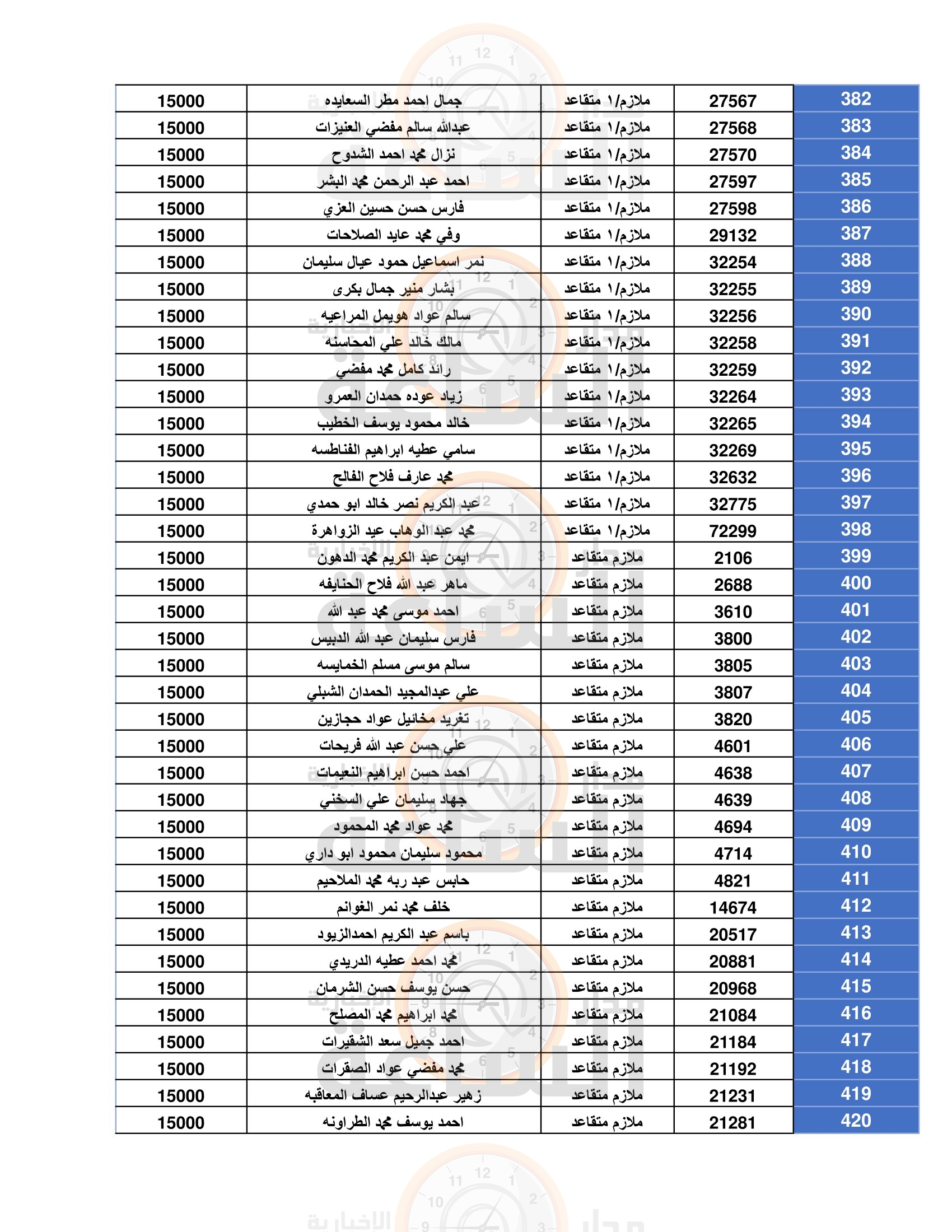 Madar Al-Saa Images 0.5915317204597499