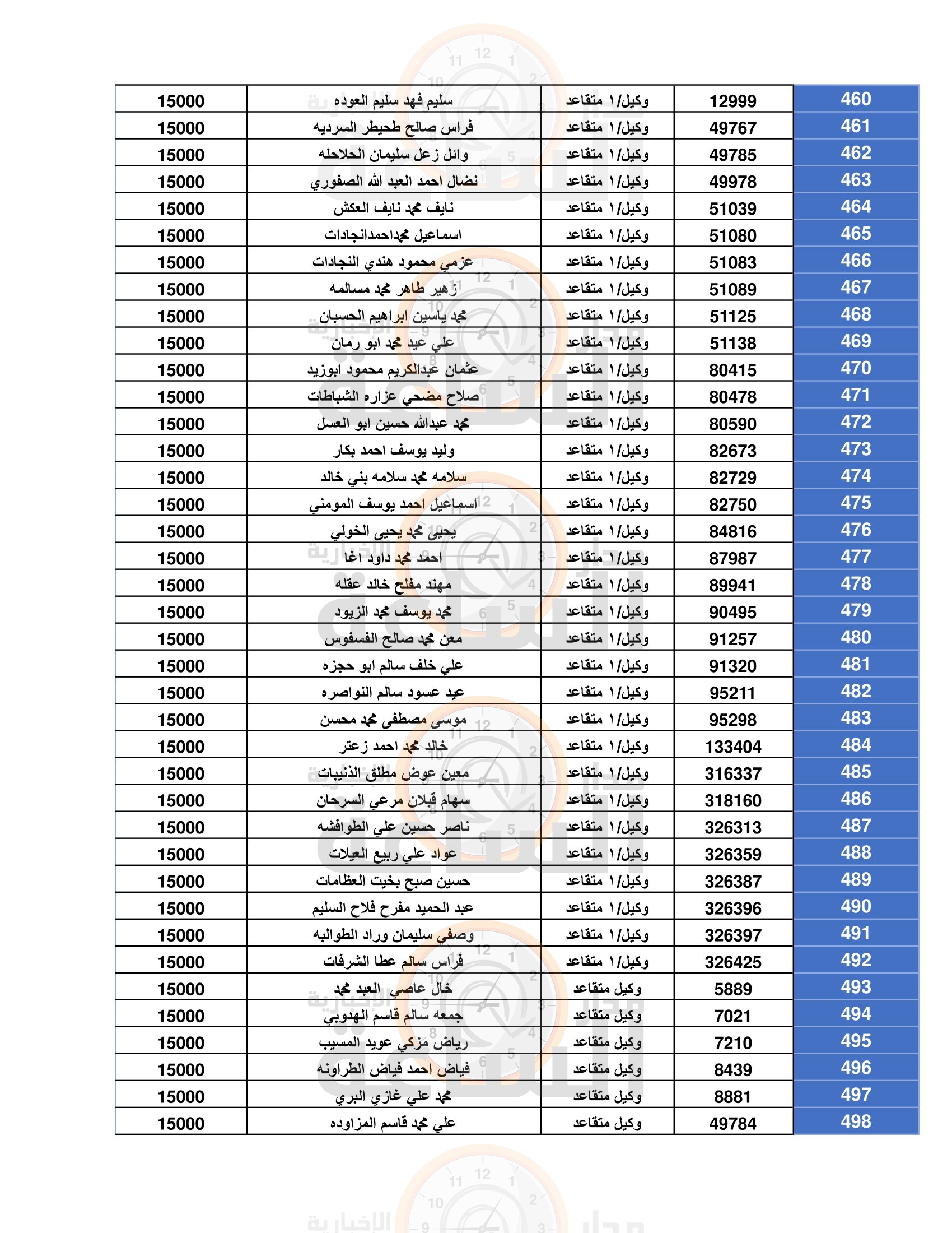Madar Al-Saa Images 0.09943531664661198
