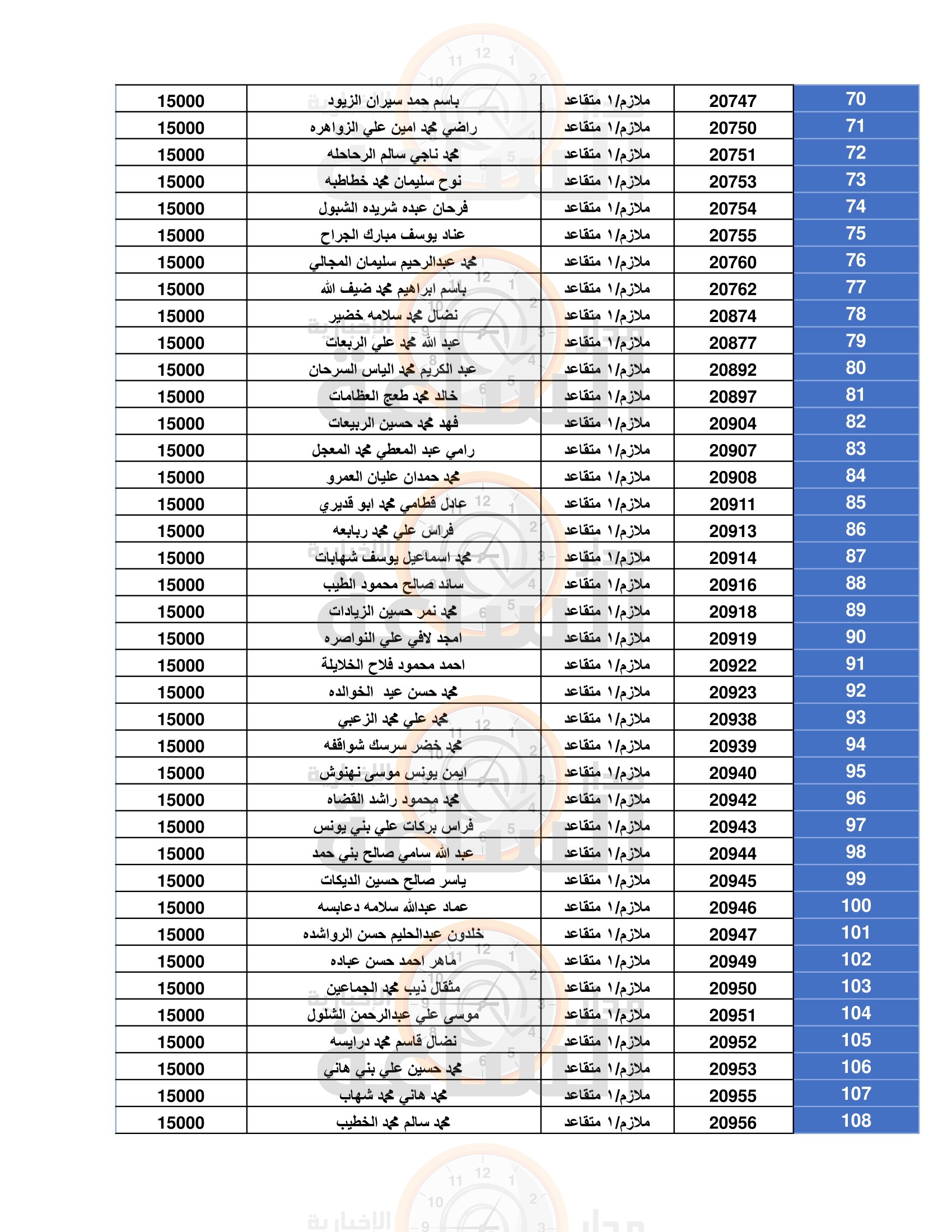 Madar Al-Saa Images 0.6316611775648517