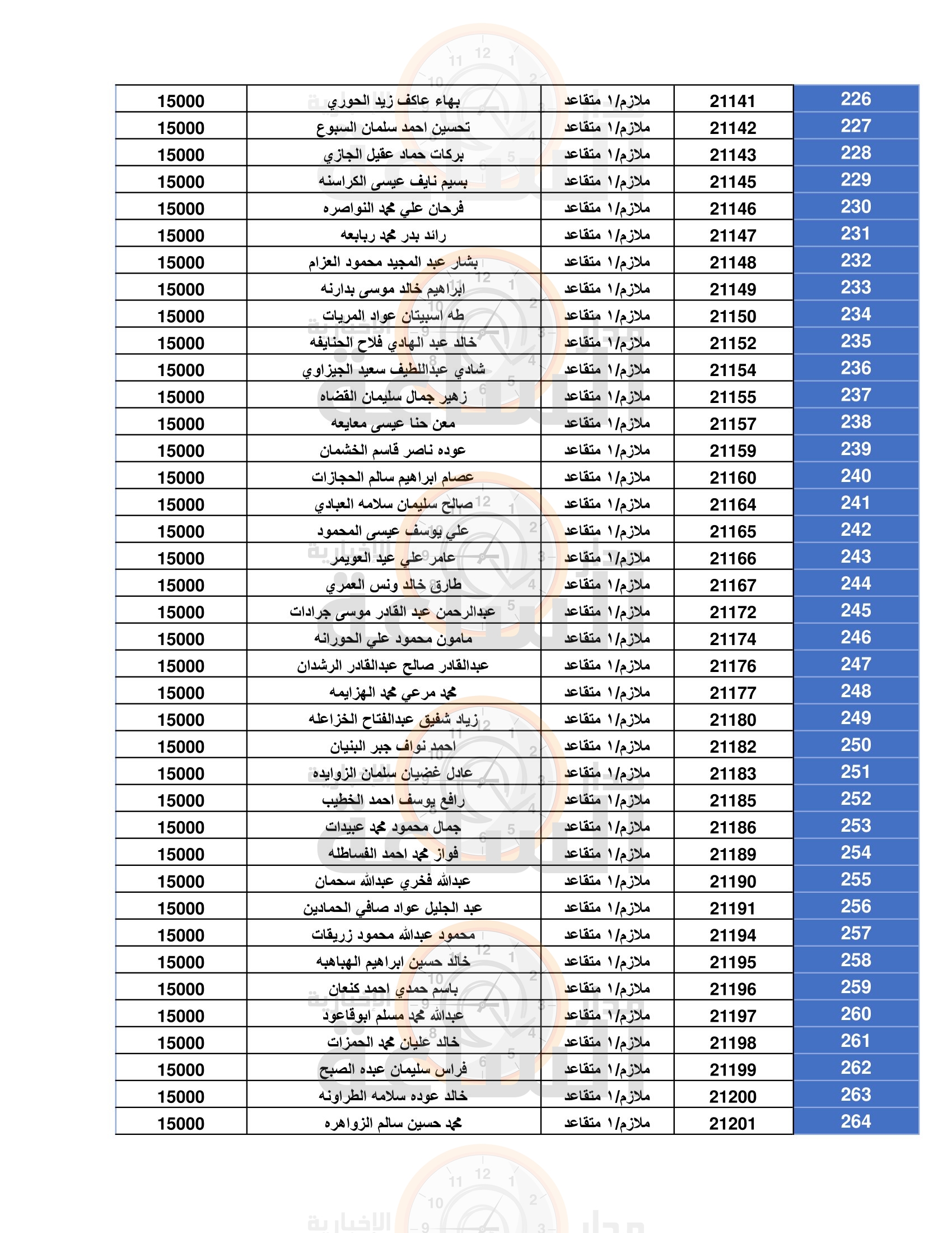Madar Al-Saa Images 0.45837468203376397