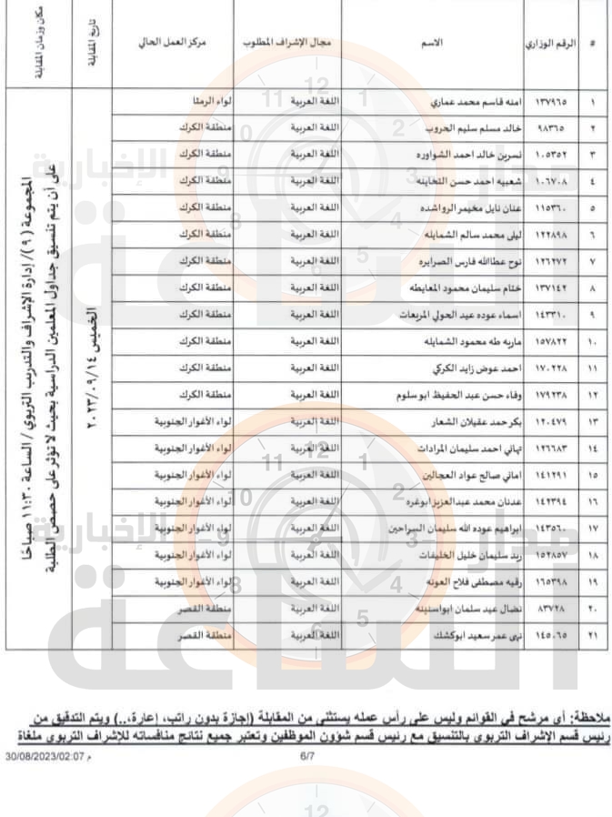 Madar Al-Saa Images 0.20912913584999115