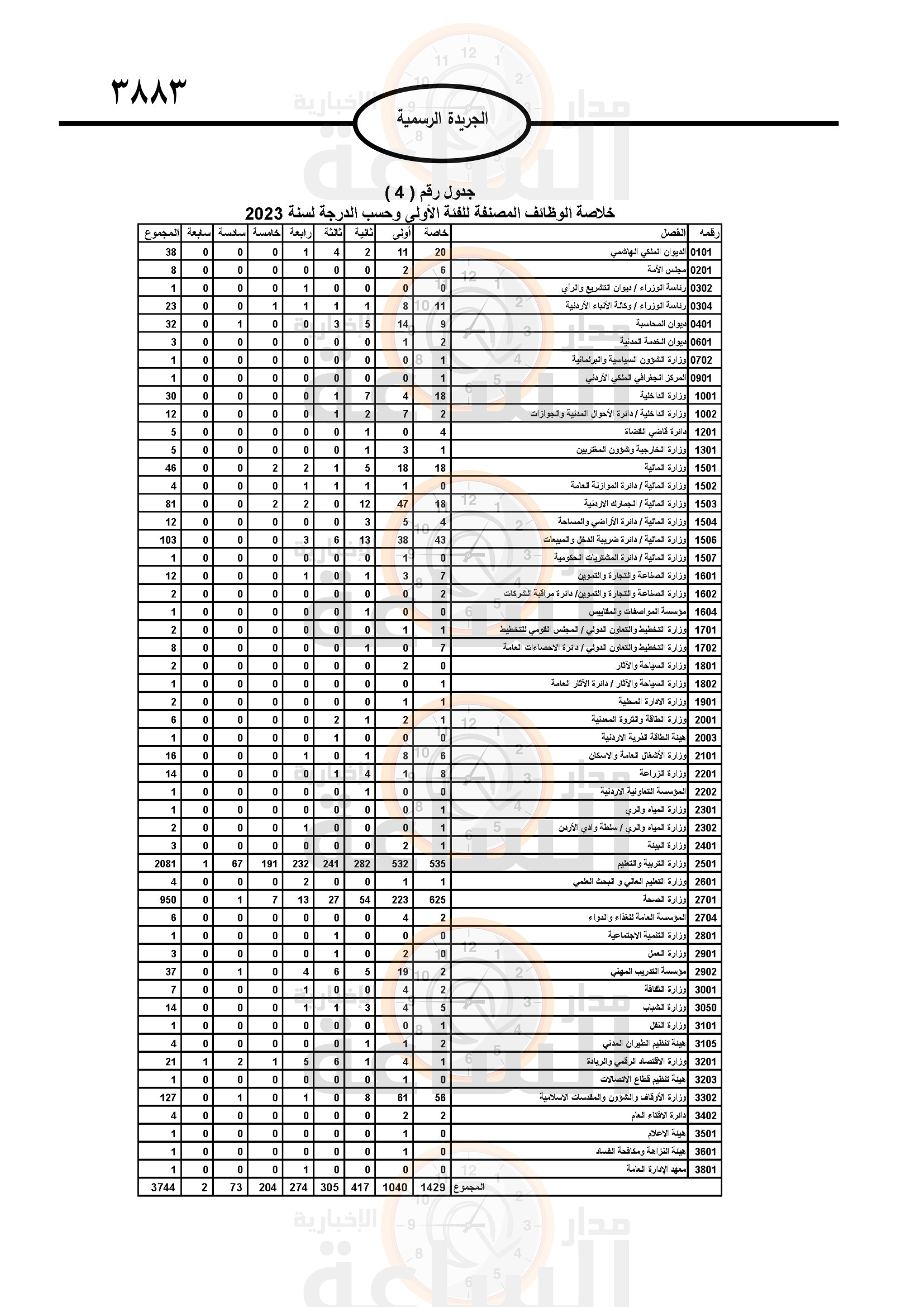 Madar Al-Saa Images 0.017130917844210947