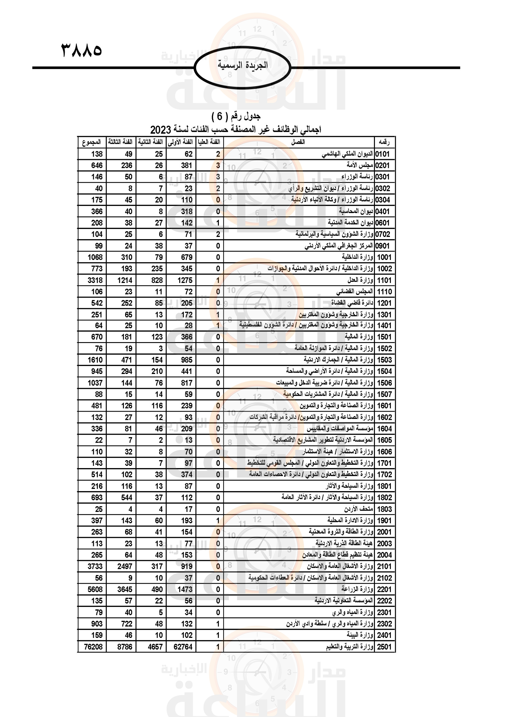 Madar Al-Saa Images 0.014227567232151905
