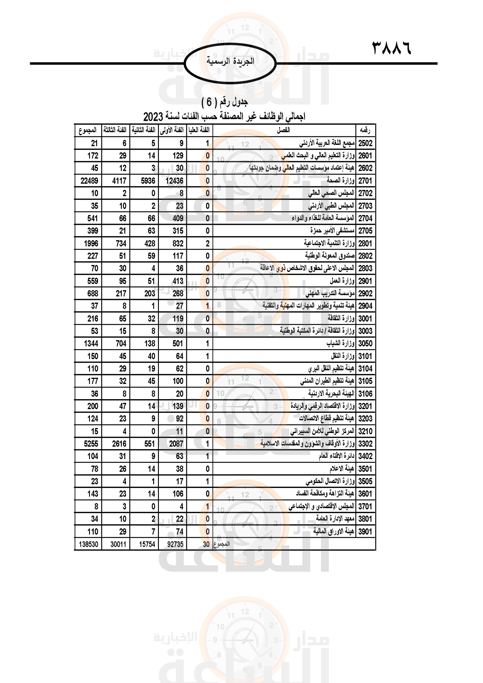 Madar Al-Saa Images 0.4712982211475014