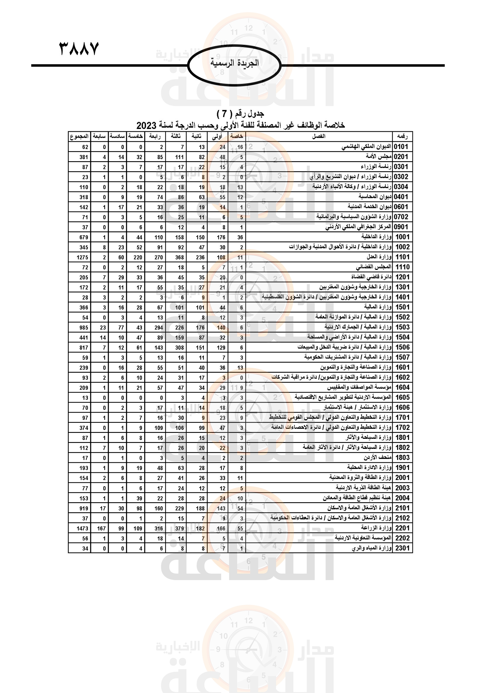 Madar Al-Saa Images 0.48942733103521197