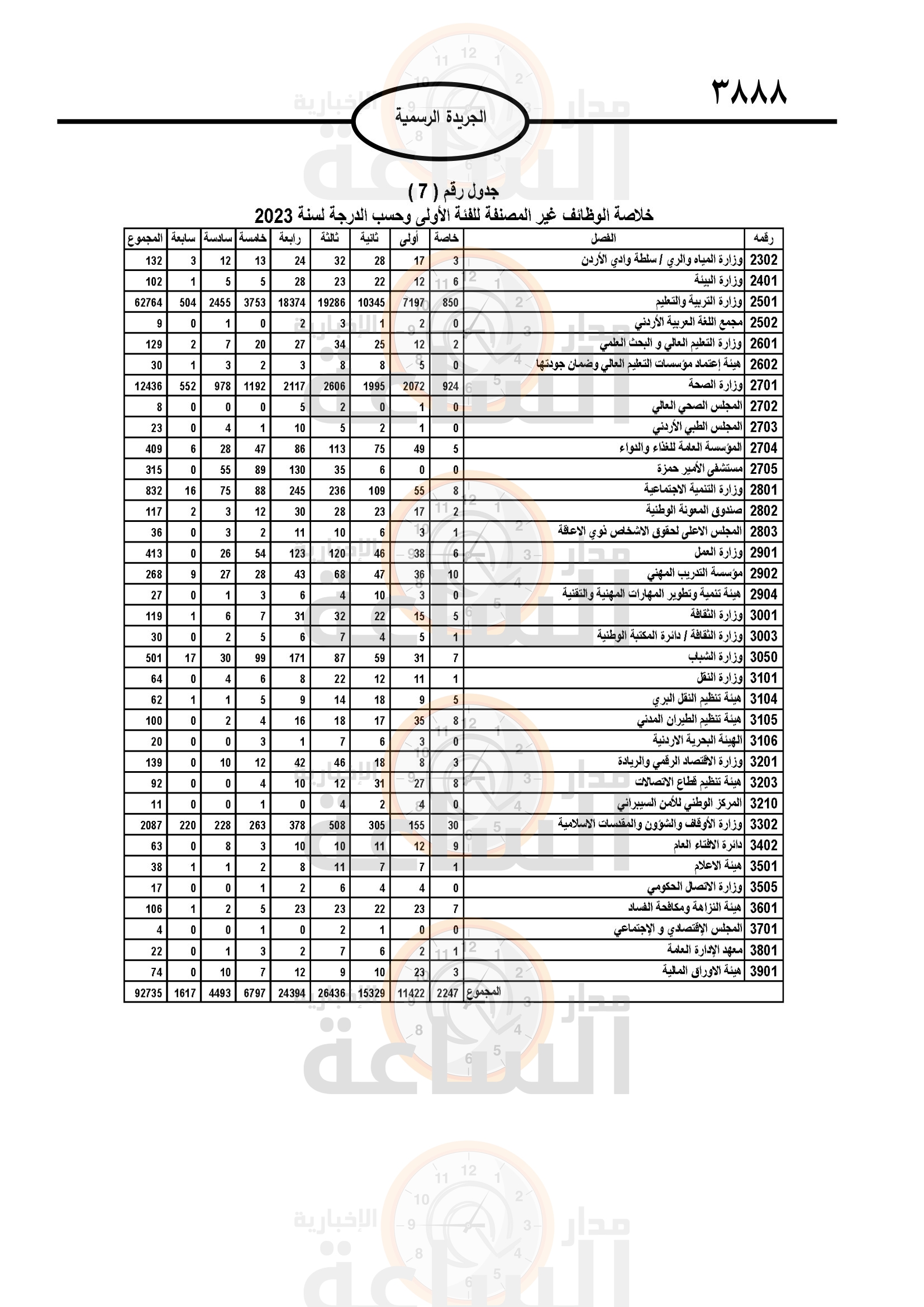 Madar Al-Saa Images 0.8291839145412843