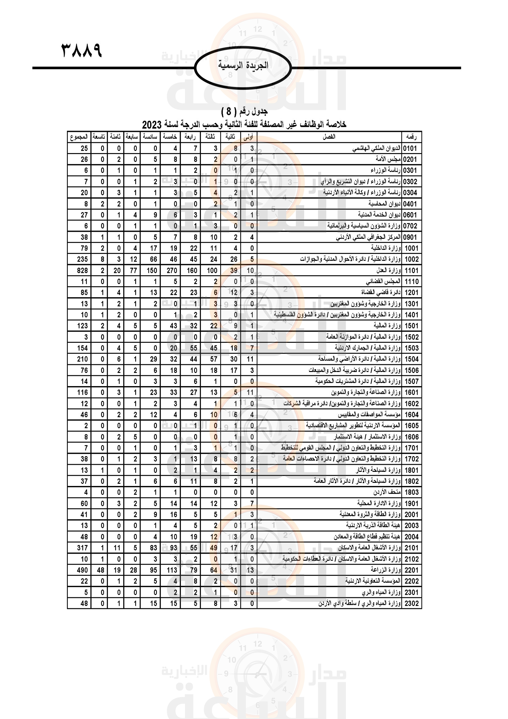 Madar Al-Saa Images 0.82939094182231
