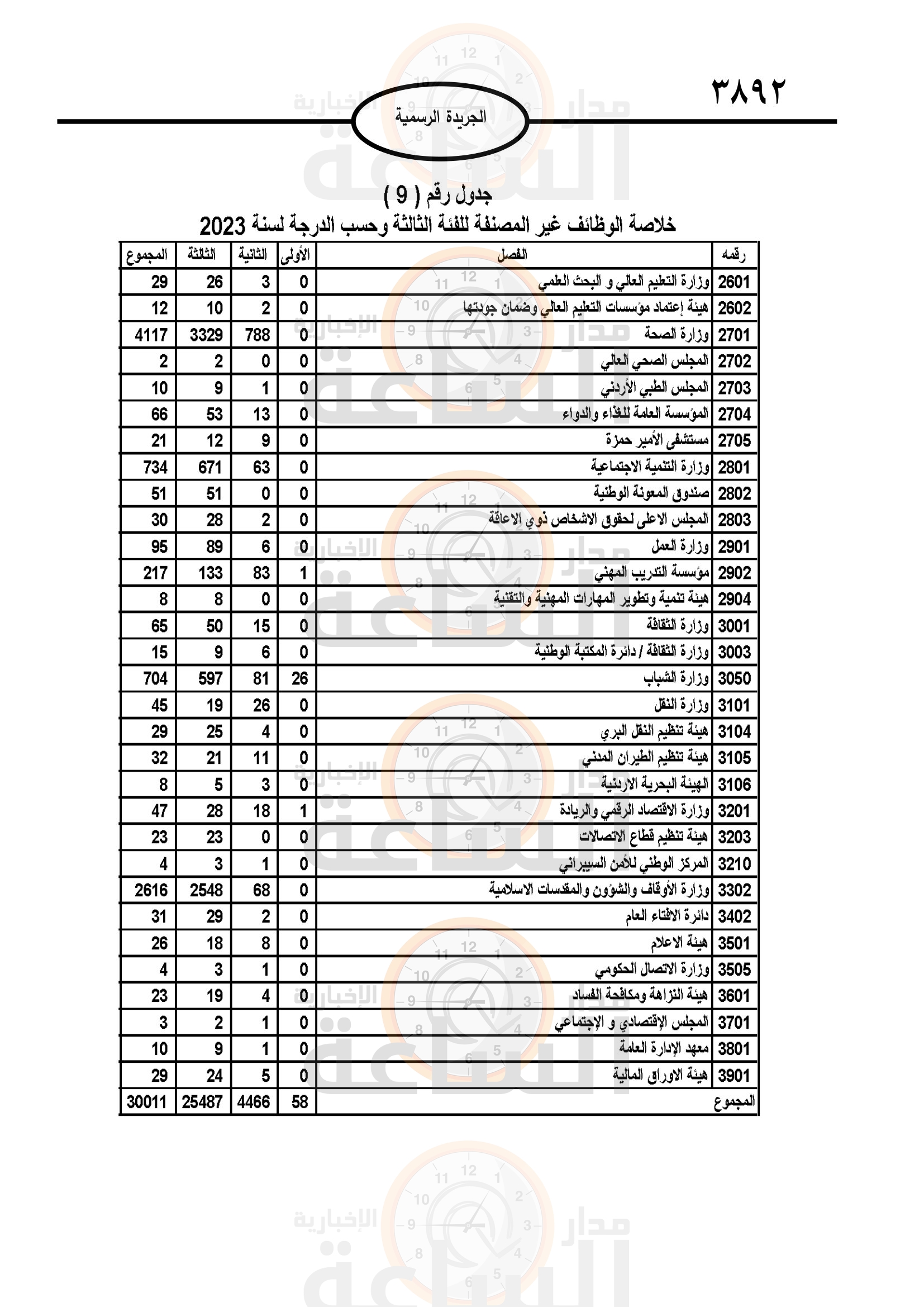 Madar Al-Saa Images 0.33831440153349623