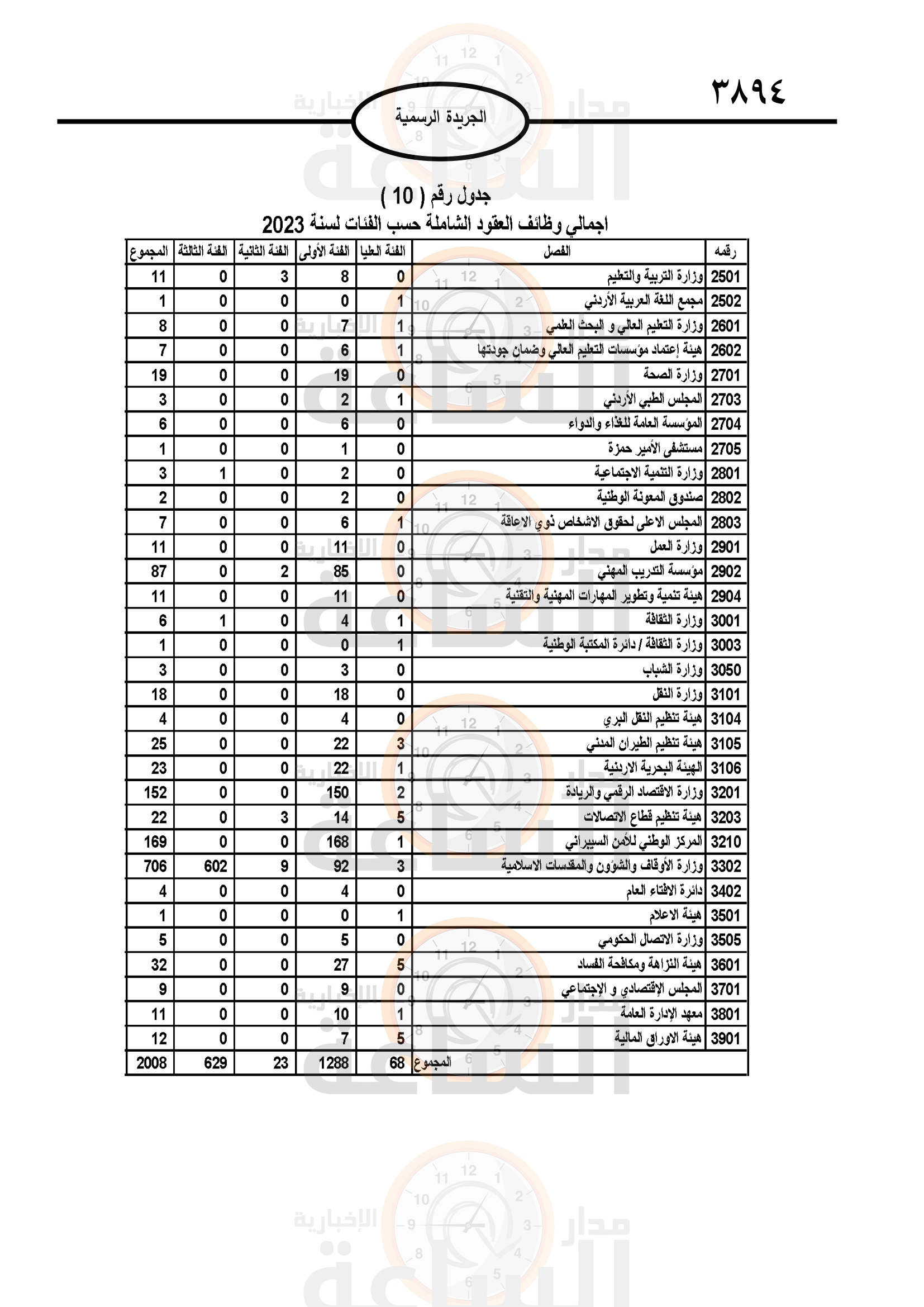 Madar Al-Saa Images 0.2759601741938644