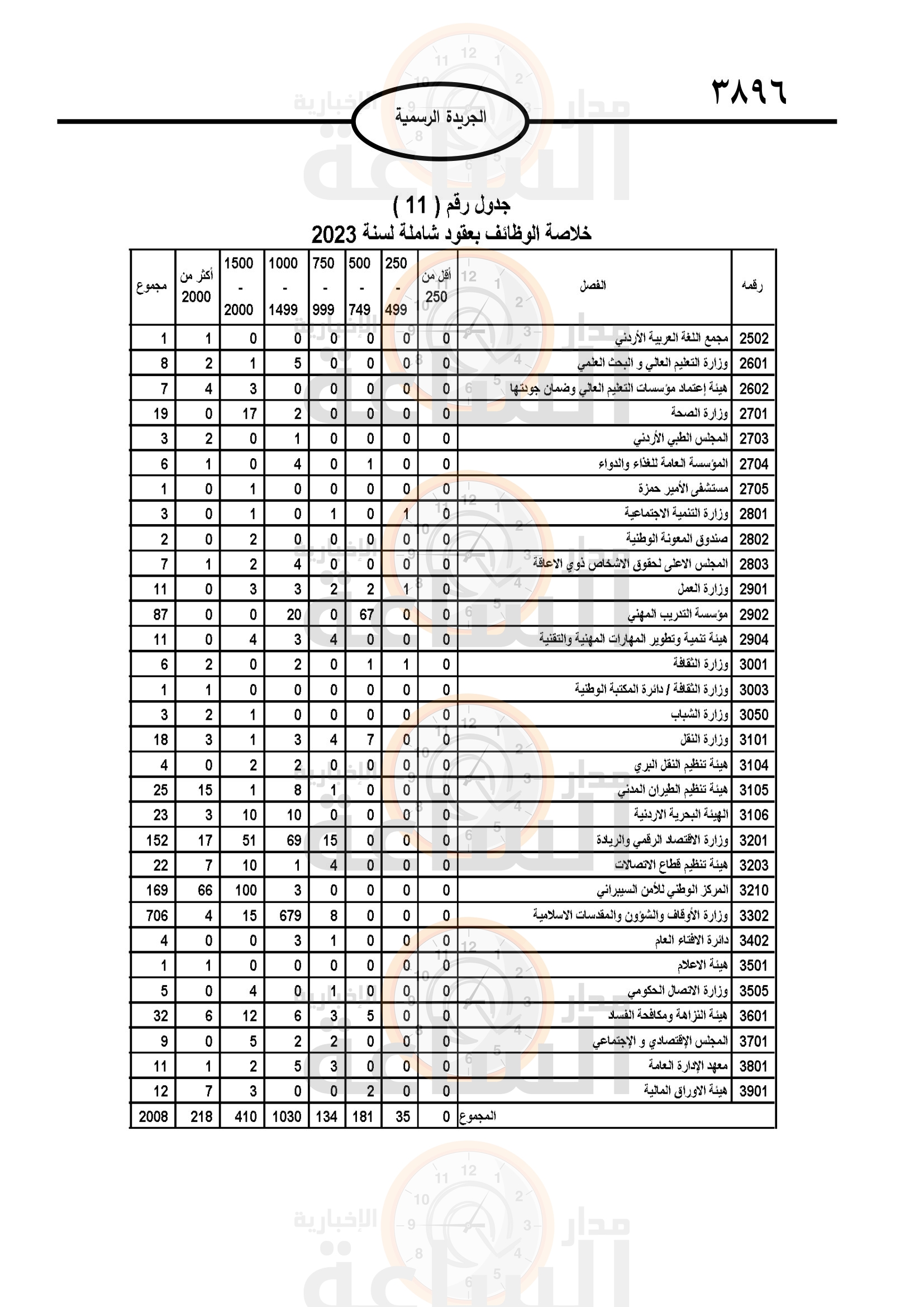 Madar Al-Saa Images 0.003276116744286961