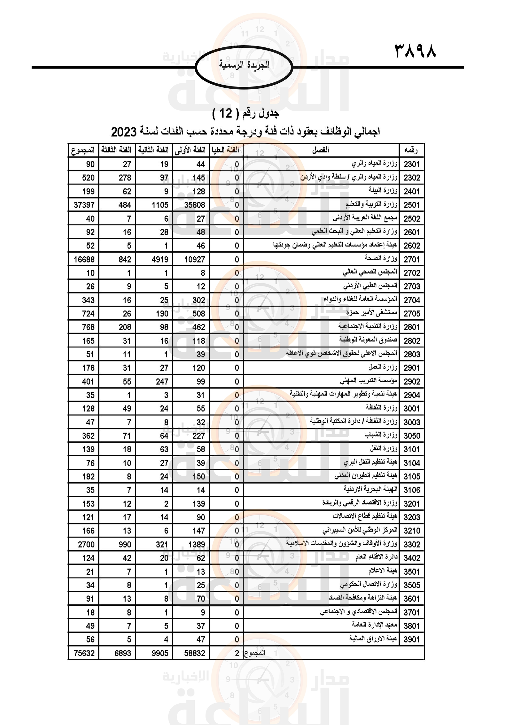 Madar Al-Saa Images 0.712098760064787