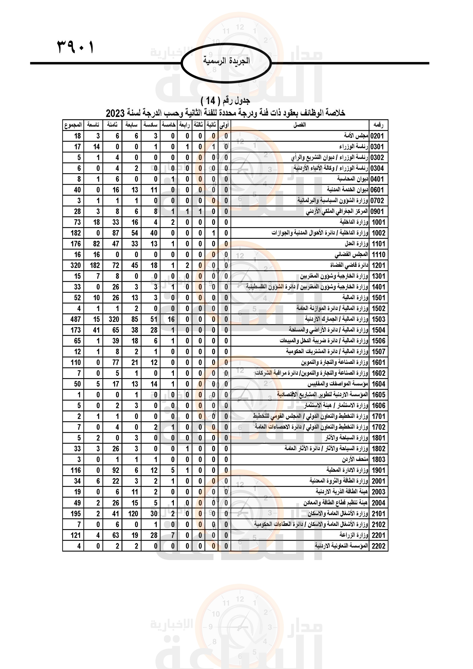 Madar Al-Saa Images 0.1894592973596616