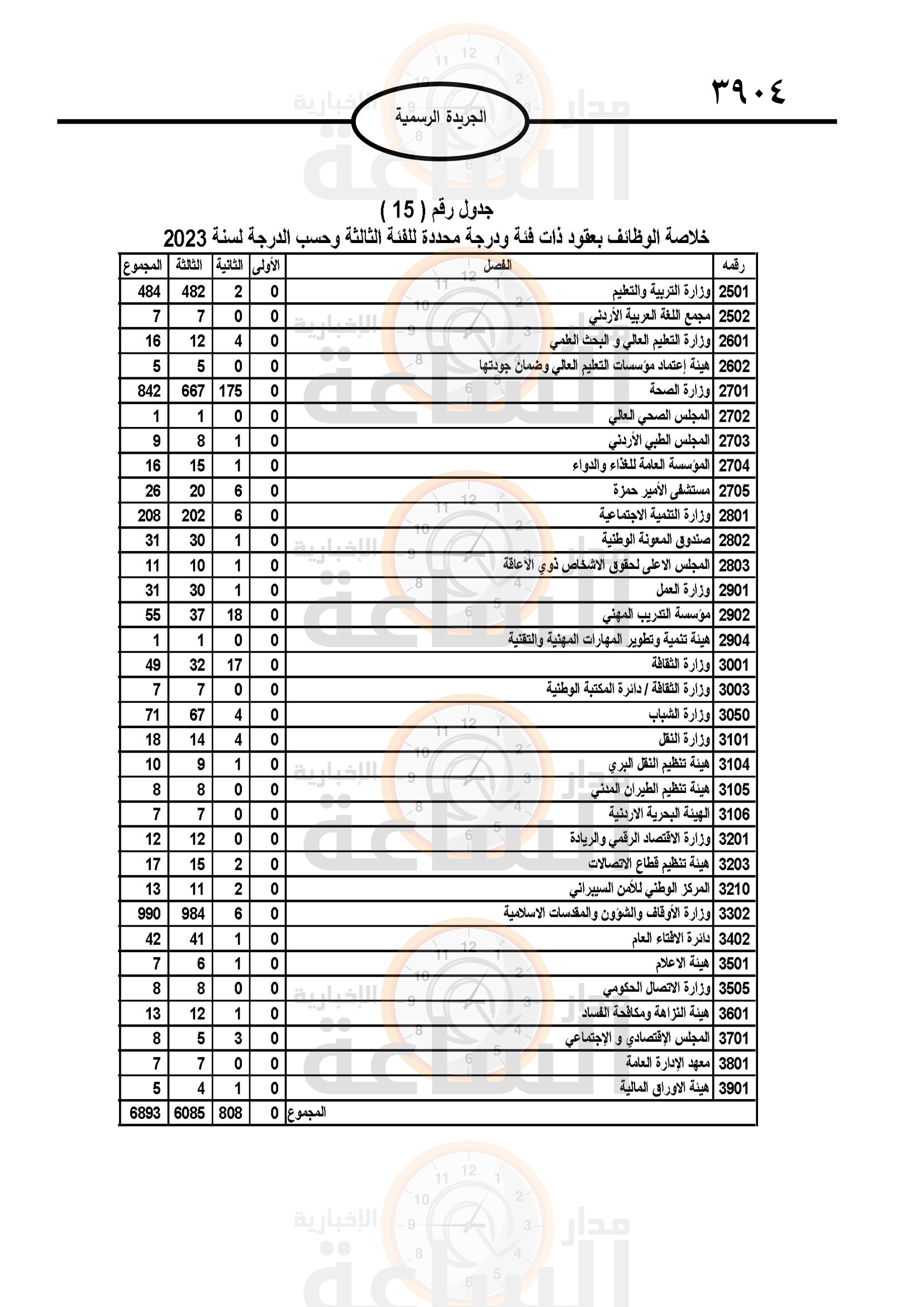 Madar Al-Saa Images 0.09135061822112589