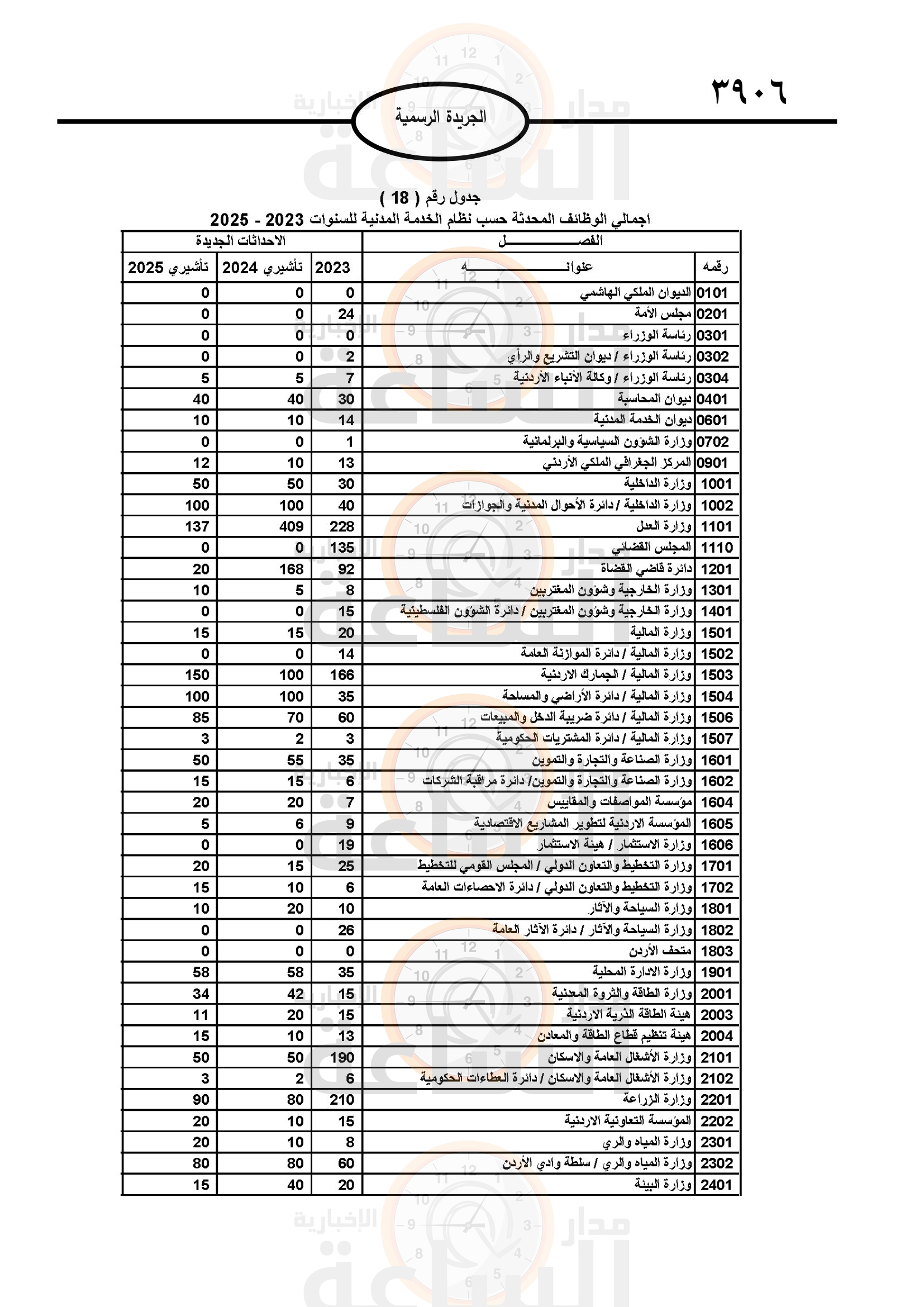 Madar Al-Saa Images 0.7873366765263978