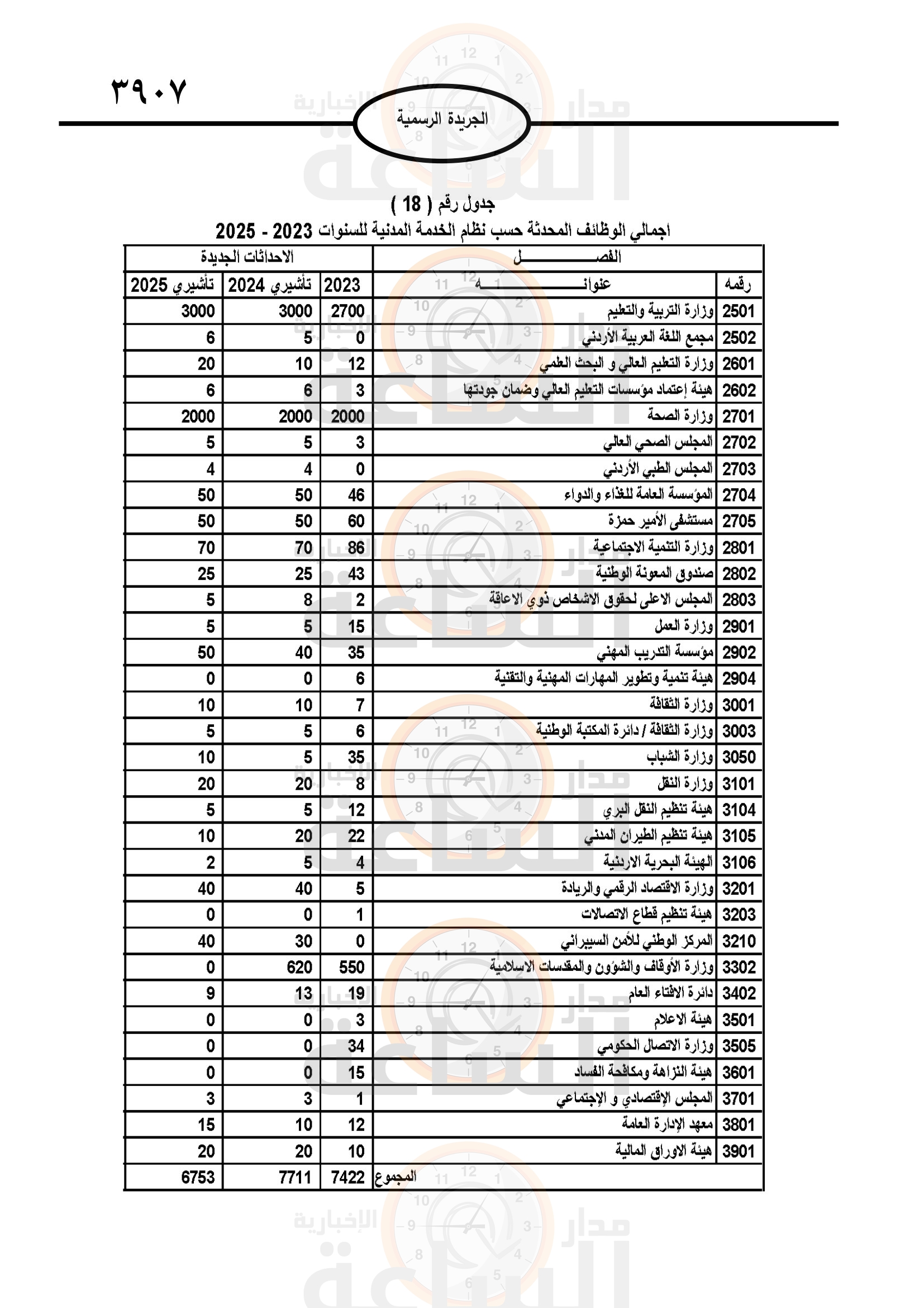 Madar Al-Saa Images 0.35123025662178353