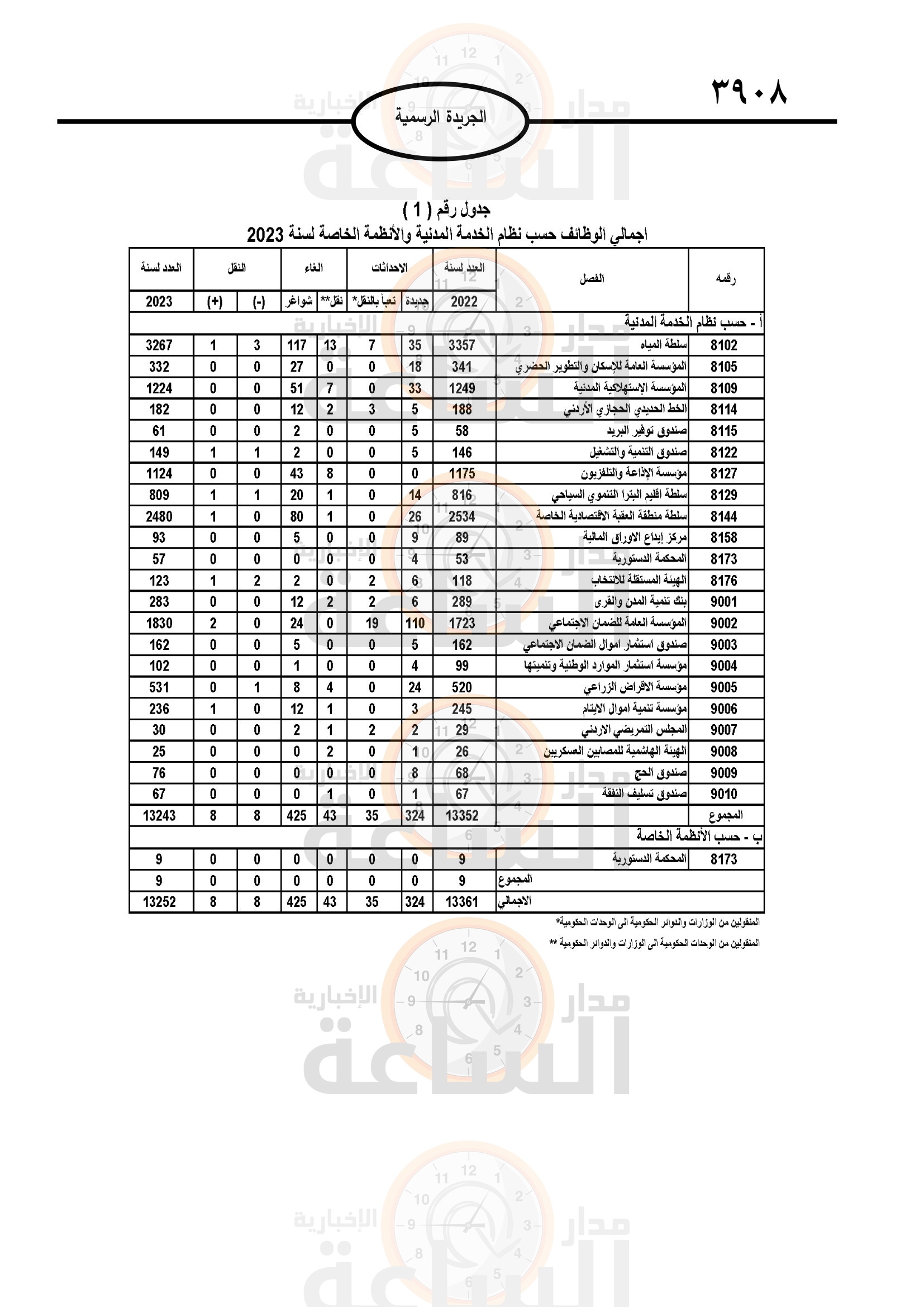 Madar Al-Saa Images 0.6835657649694351