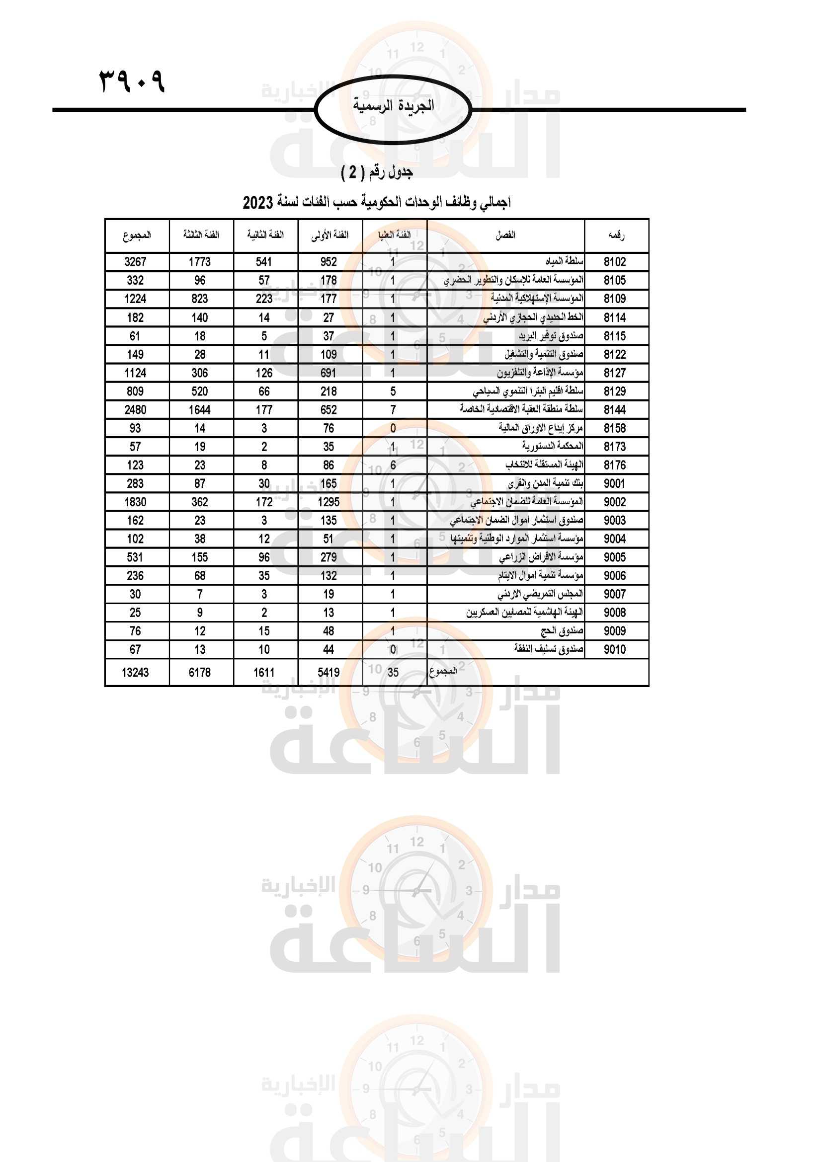 Madar Al-Saa Images 0.10756968549281876